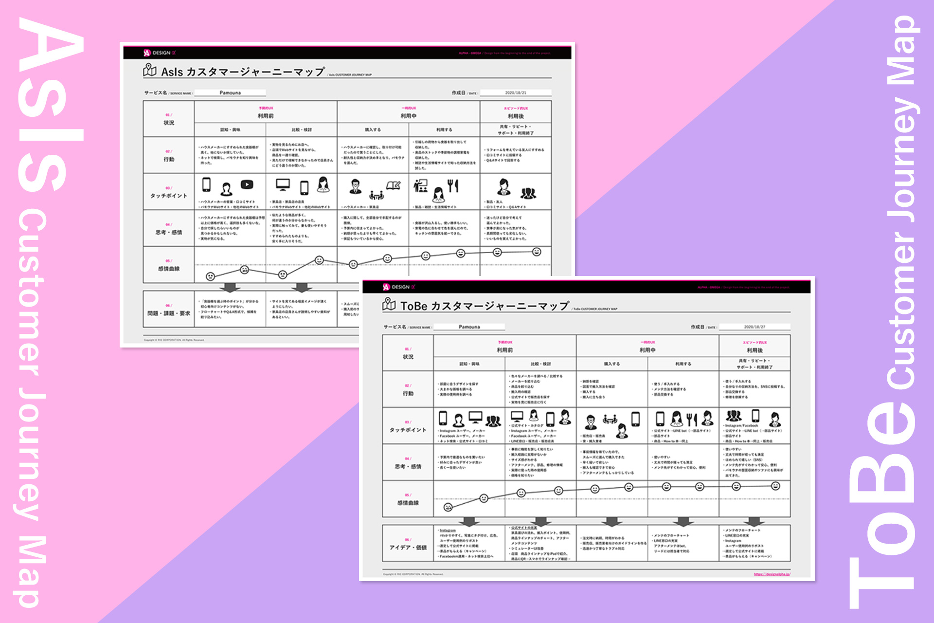 【活用事例】カスタマージャーニーマップ活用で「コンバージョン数199%」を達成！