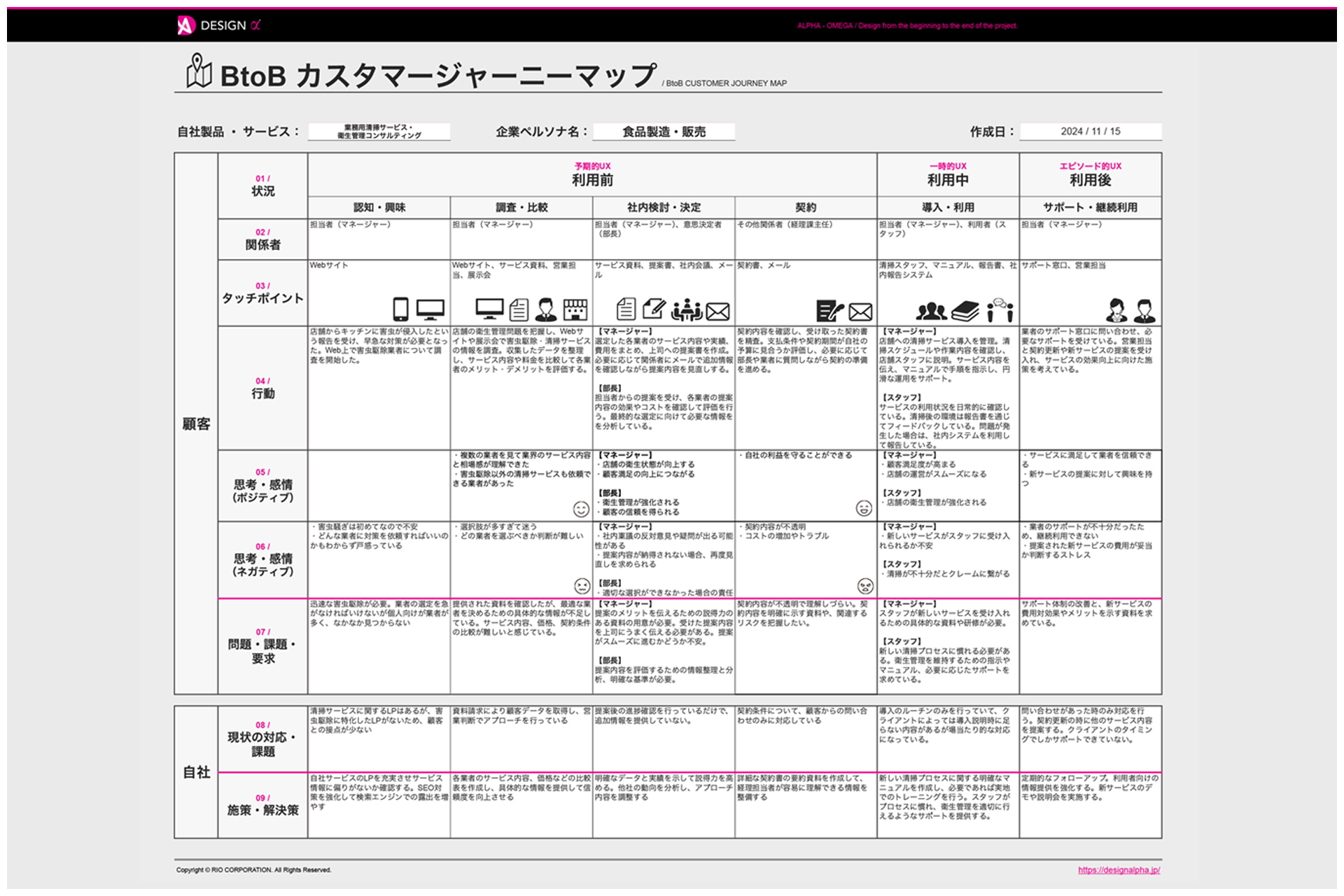 BtoB企業でカスタマージャーニーマップを作成する場合は？BtoCとの違いから作成に使えるツールまで解説