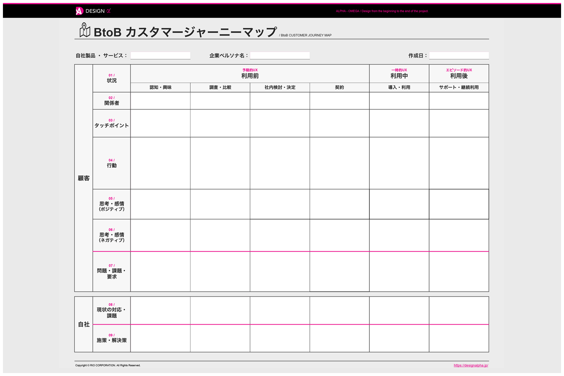 BtoBカスタマージャーニーマップのテンプレート