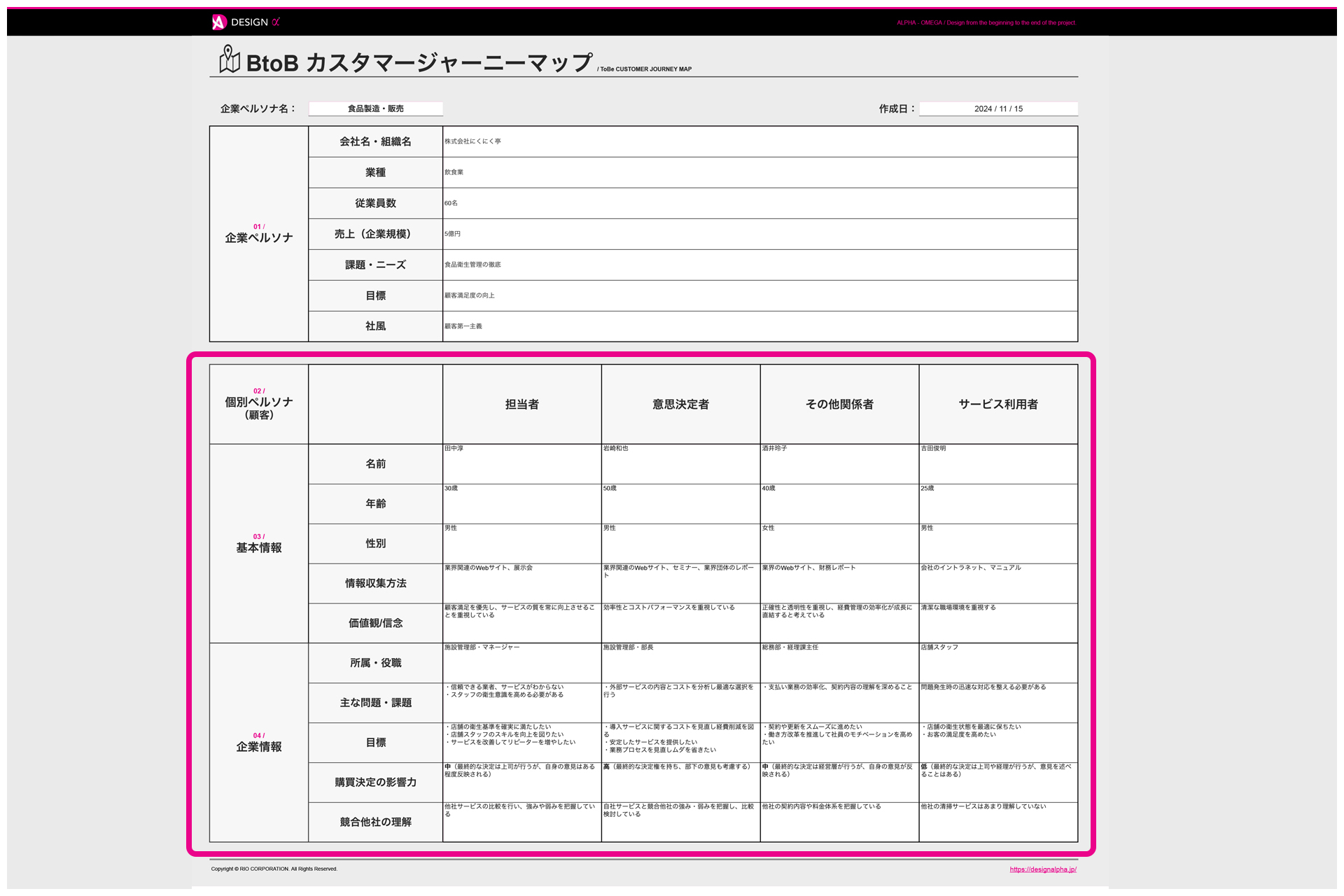 BtoBカスタマージャーニーマップの作成手順③ 個人のペルソナを設定する