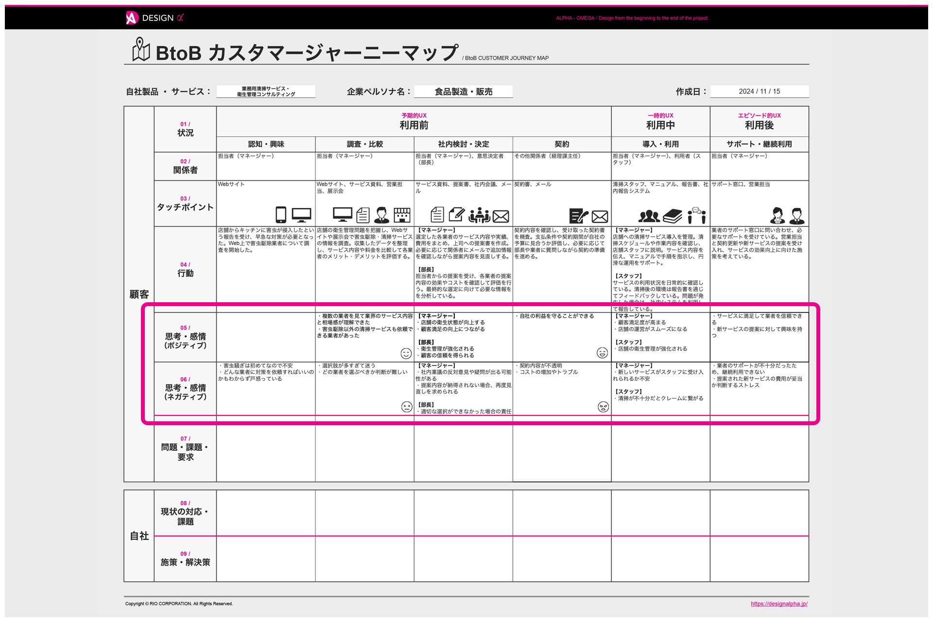 BtoBカスタマージャーニーマップの作成手順⑥ 顧客の思考や感情を抽出する