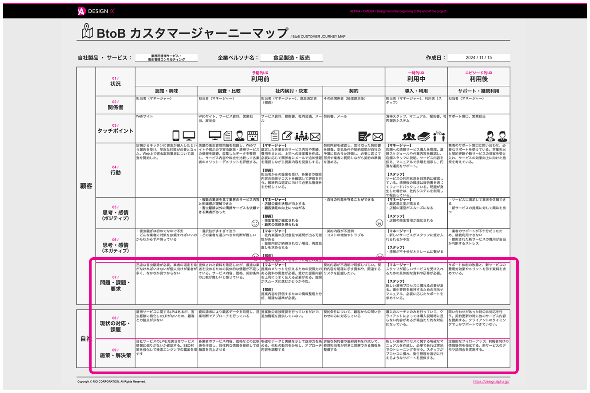 BtoBカスタマージャーニーマップの作成手順⑦ 現状の対応や課題を見直し、解決策を検討し実行する