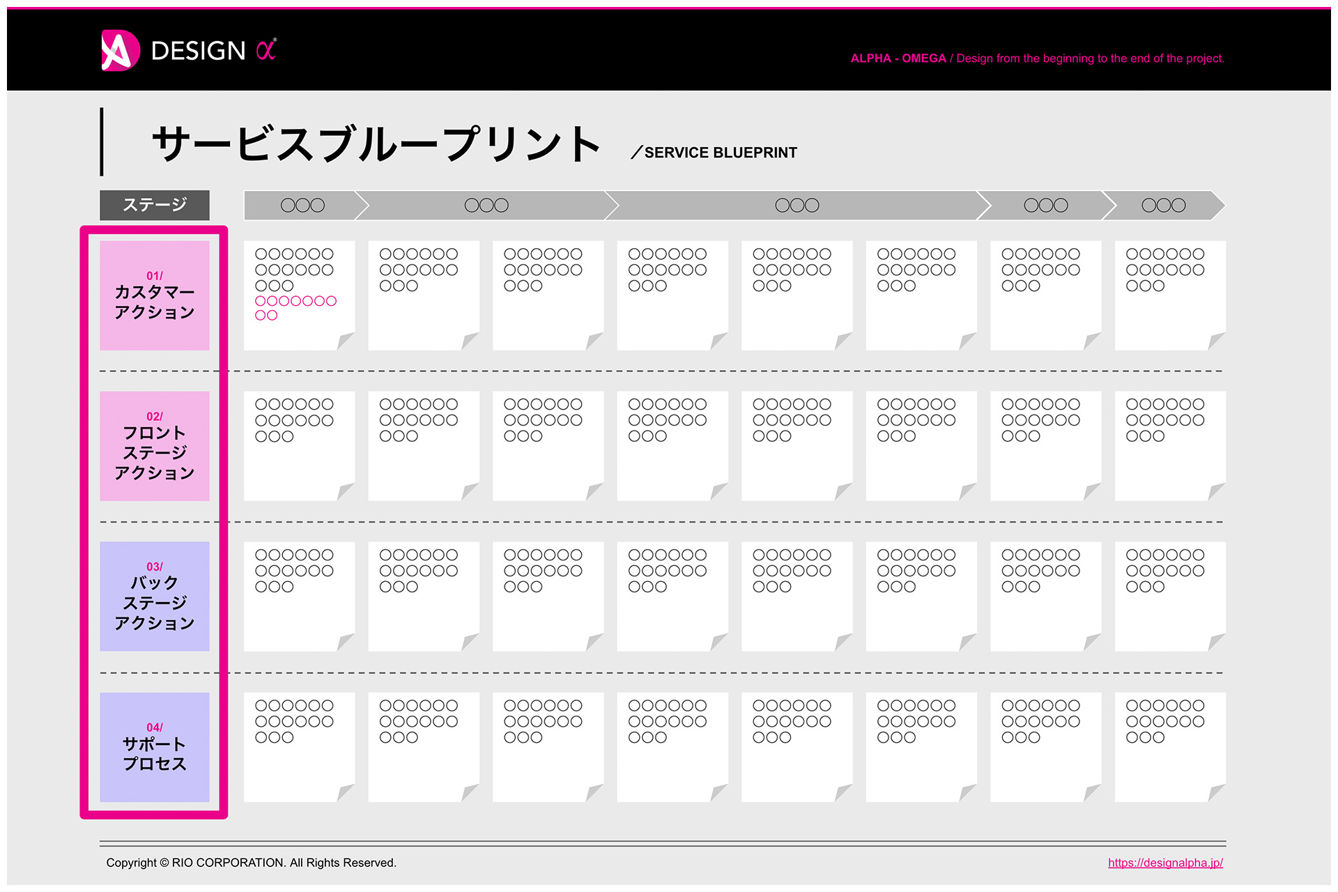 2. サービスブループリントの構成要素