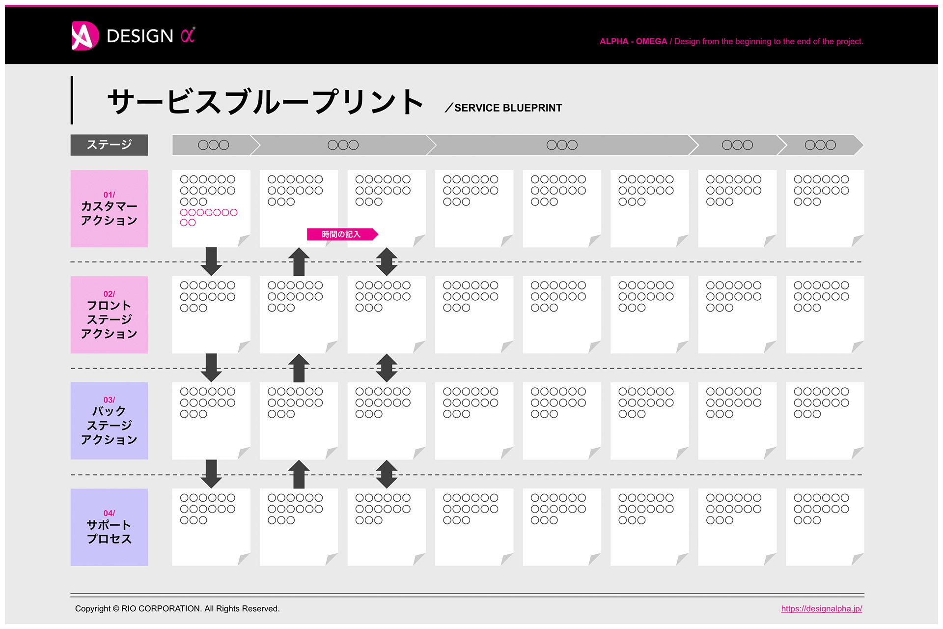 サービスブループリントのテンプレート