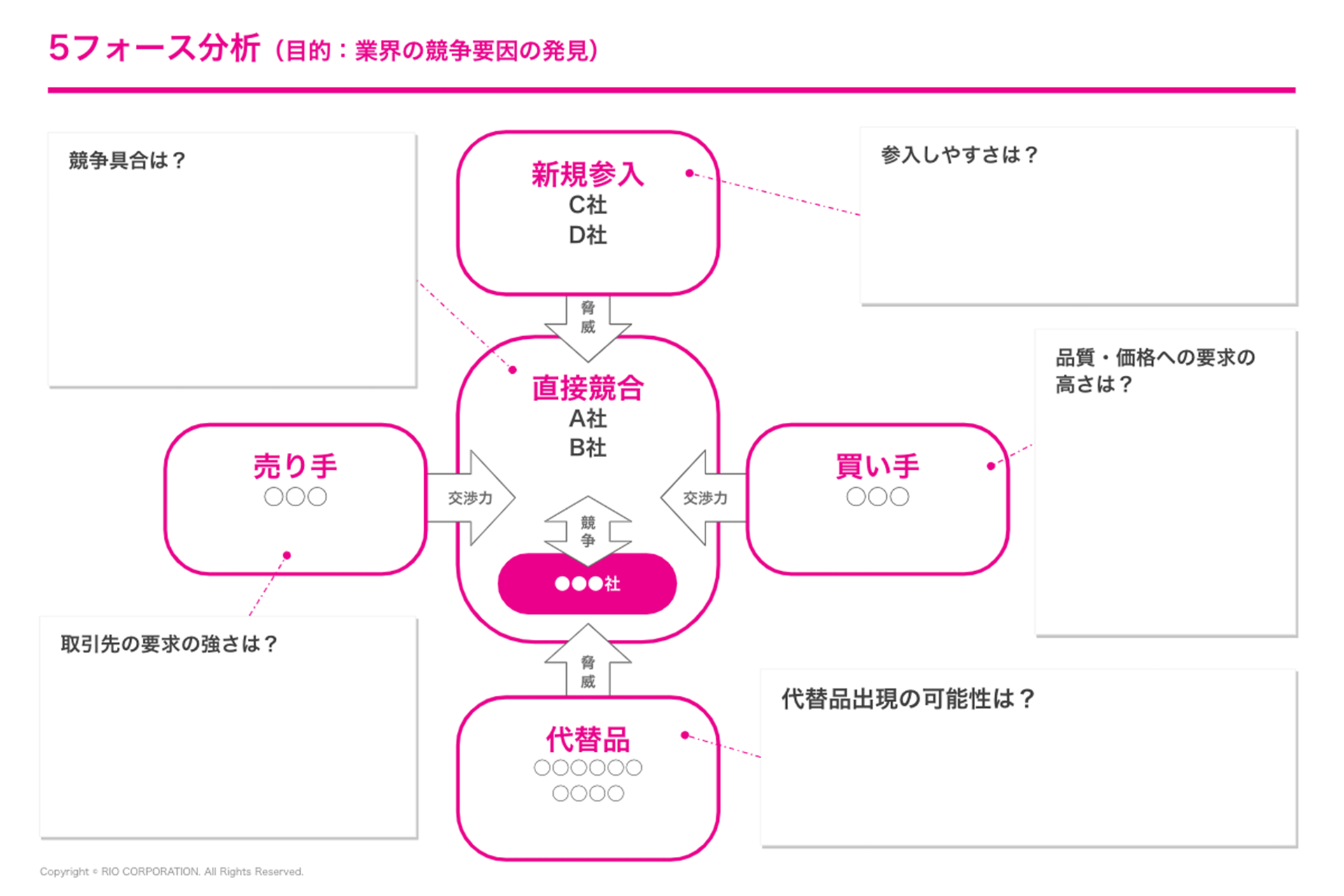 1.5フォース分析