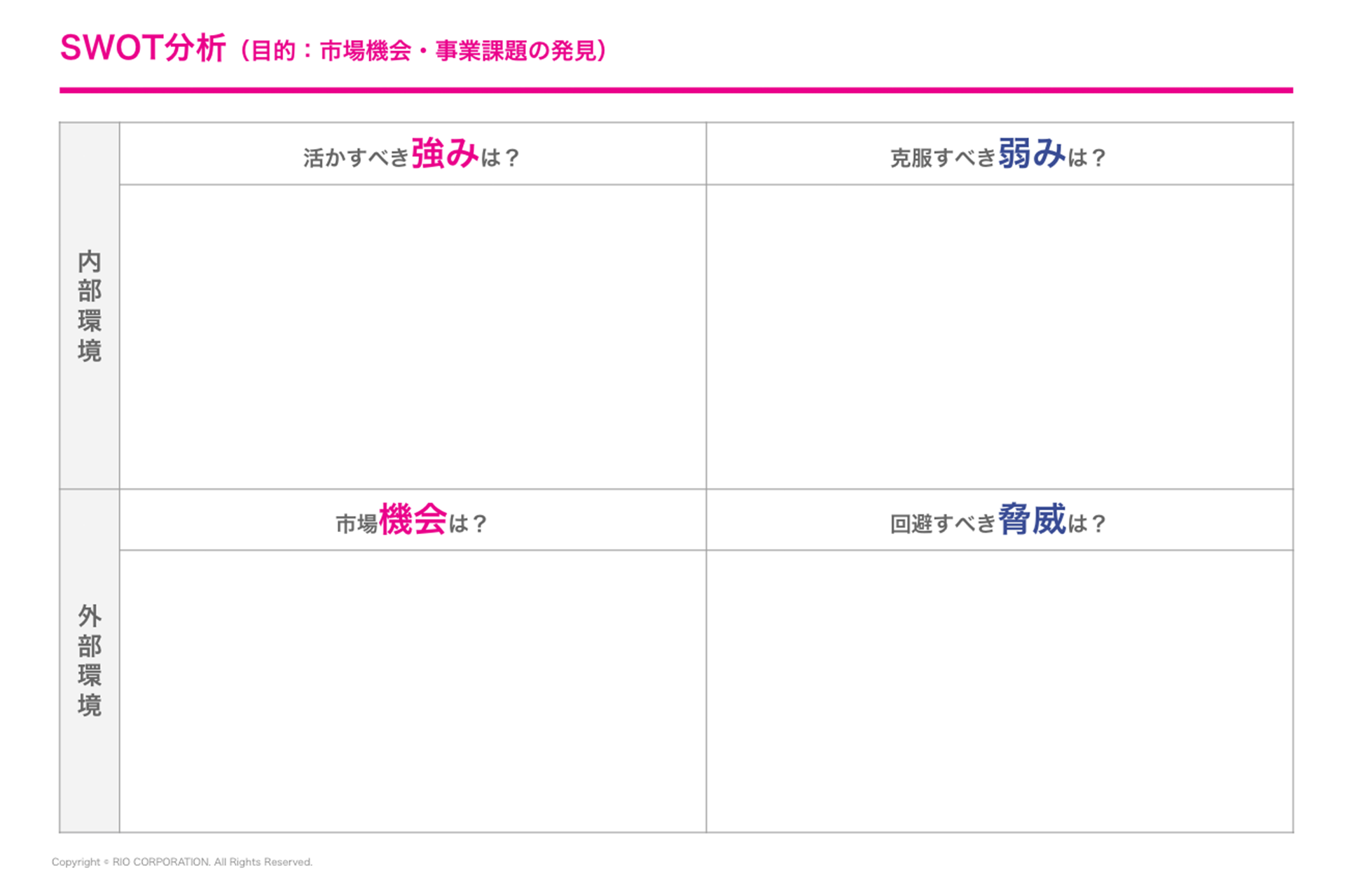 2.SWOT分析