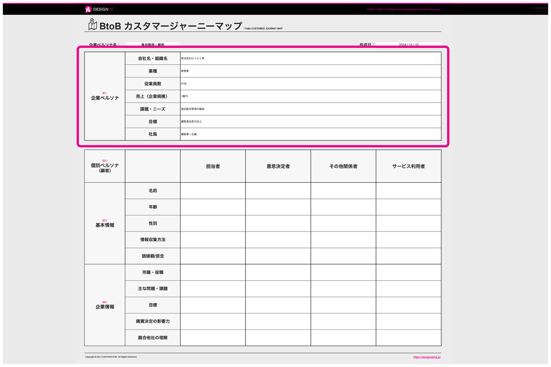 BtoBカスタマージャーニーマップの作成手順② 組織のペルソナを設定する