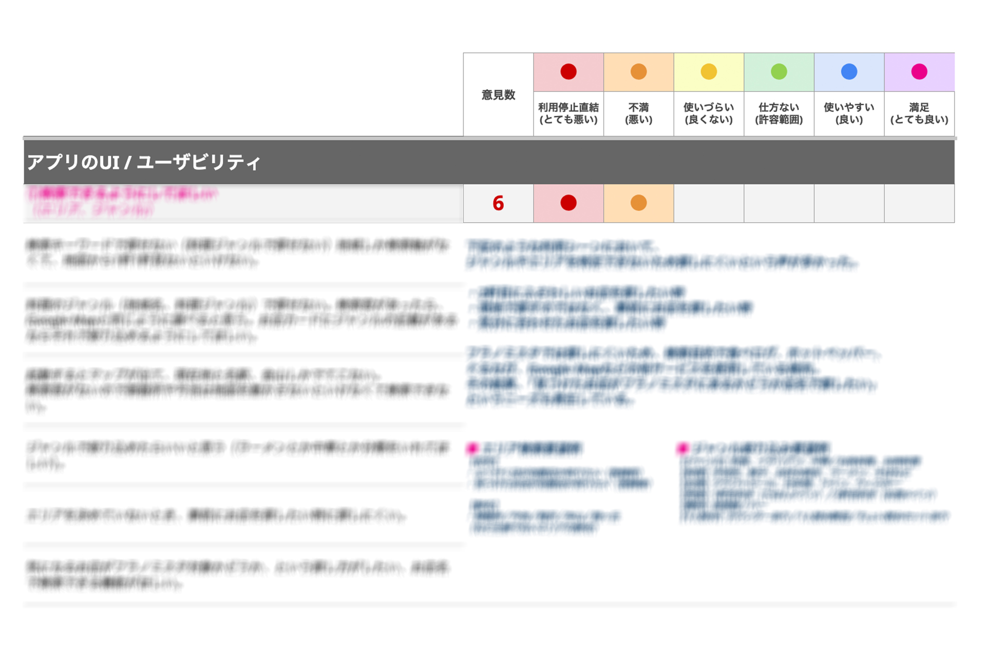 ユーザーの声から満足・不満足をレベル分け