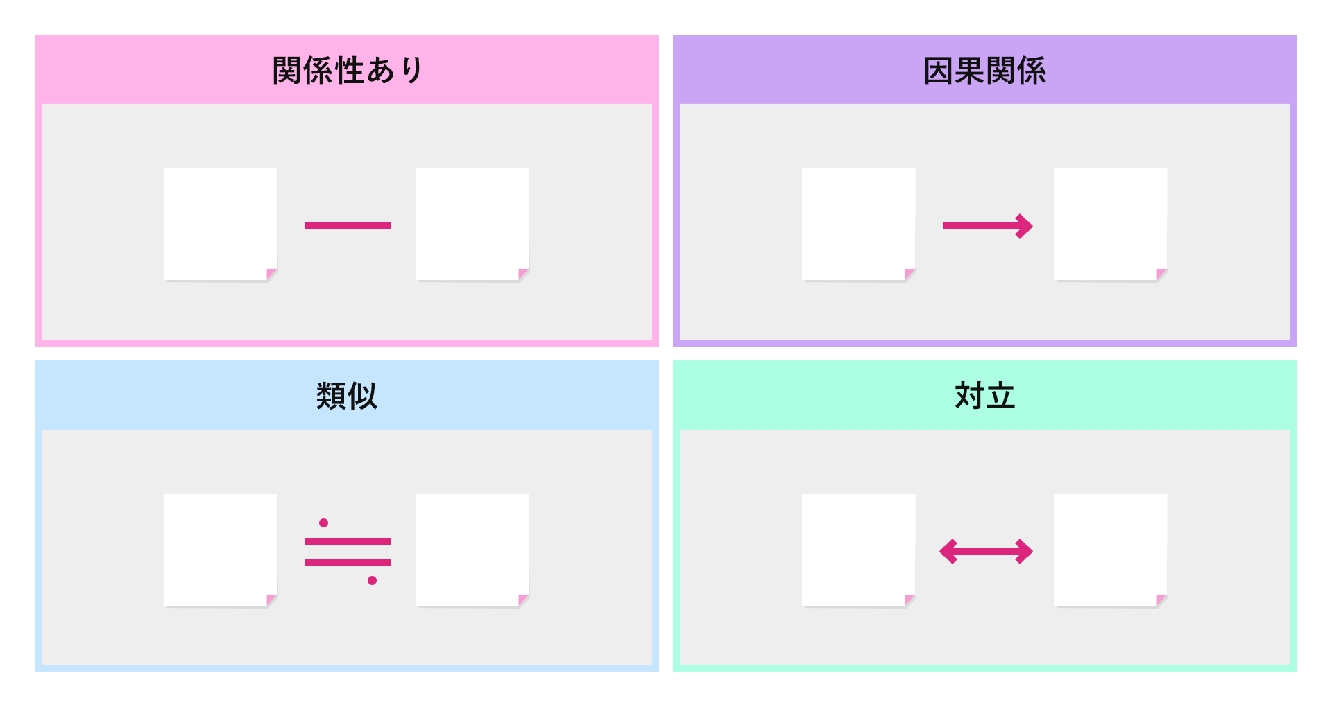 KJ法：関係性の可視化