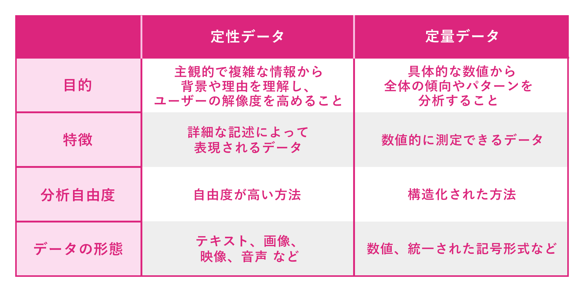 定性データと定量データの全体の振り返りとまとめ