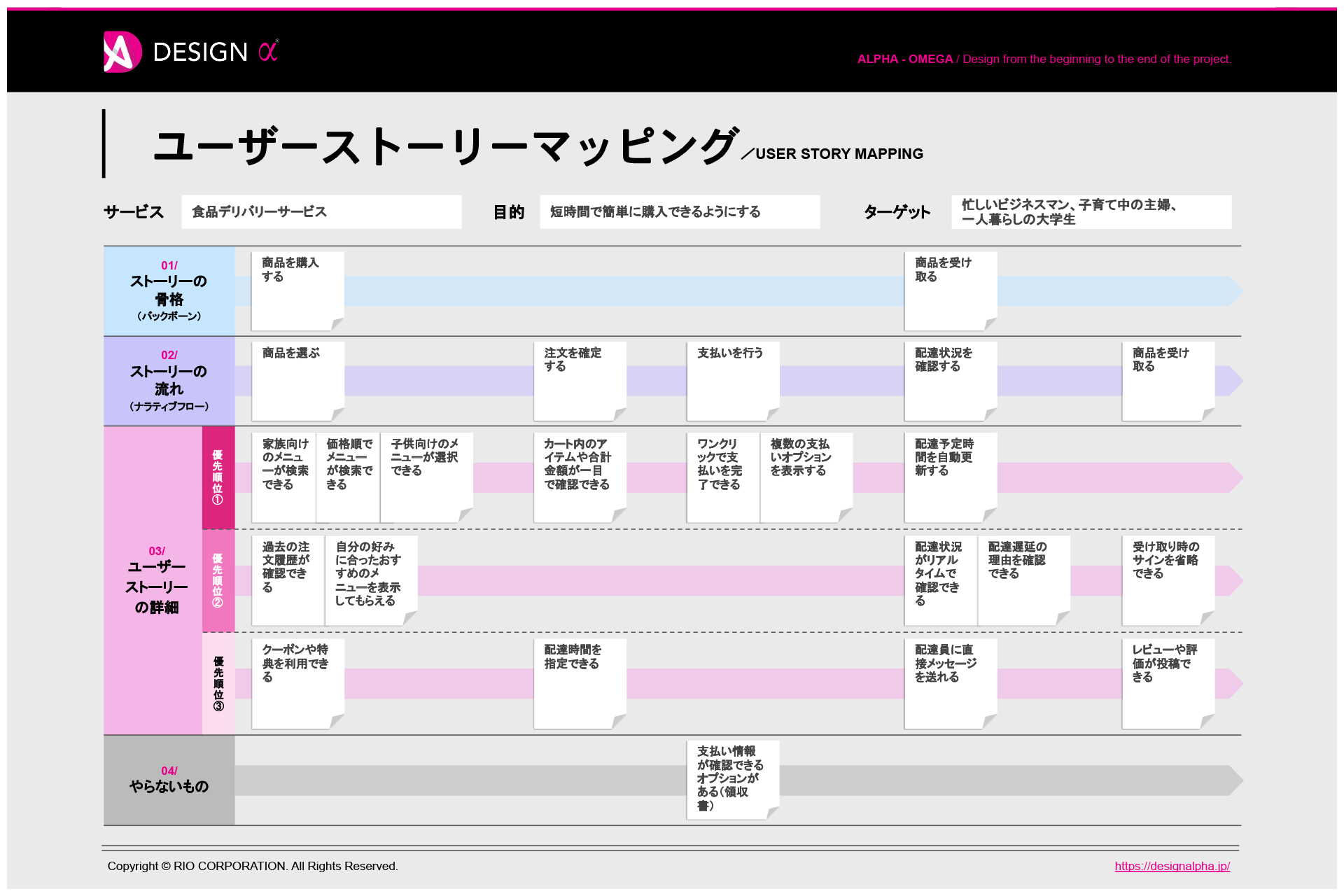 ユーザーストーリーマッピングとは？カスタマージャーニーマップとの違いから作成に使えるツールまで解説！