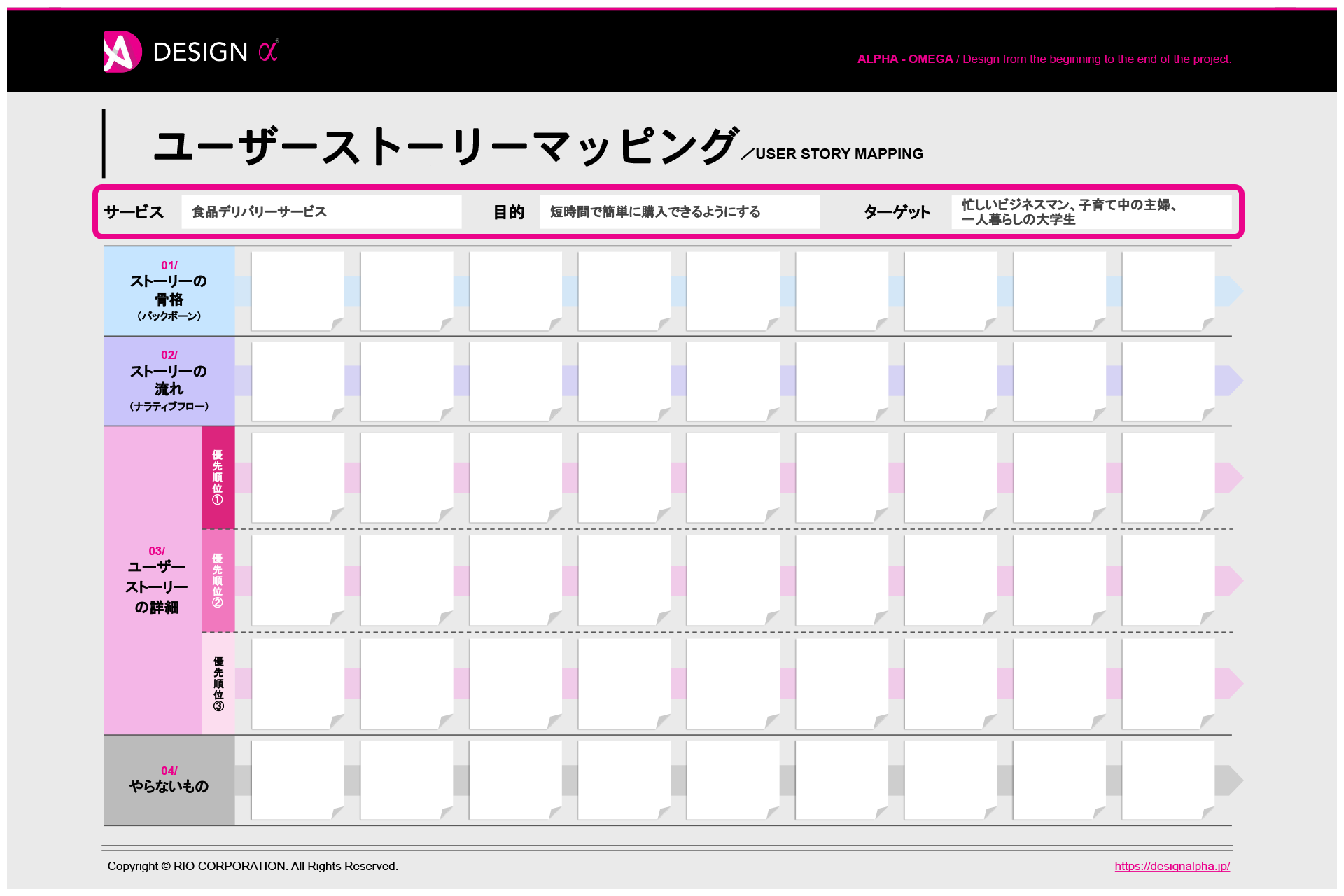 Step1:目的とターゲット設定