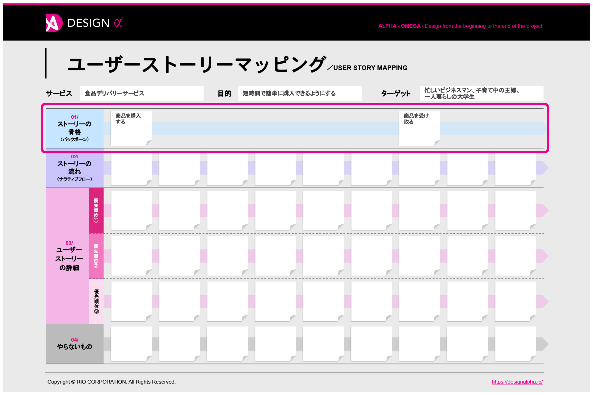 Step2:ストーリーの骨格（バックボーン）の構築