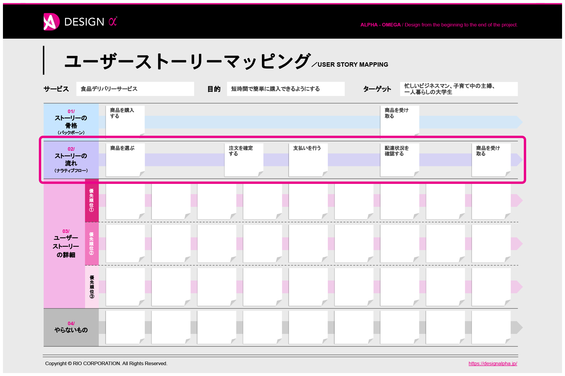 Step3: ストーリーの流れ（ナラティブフロー）の展開