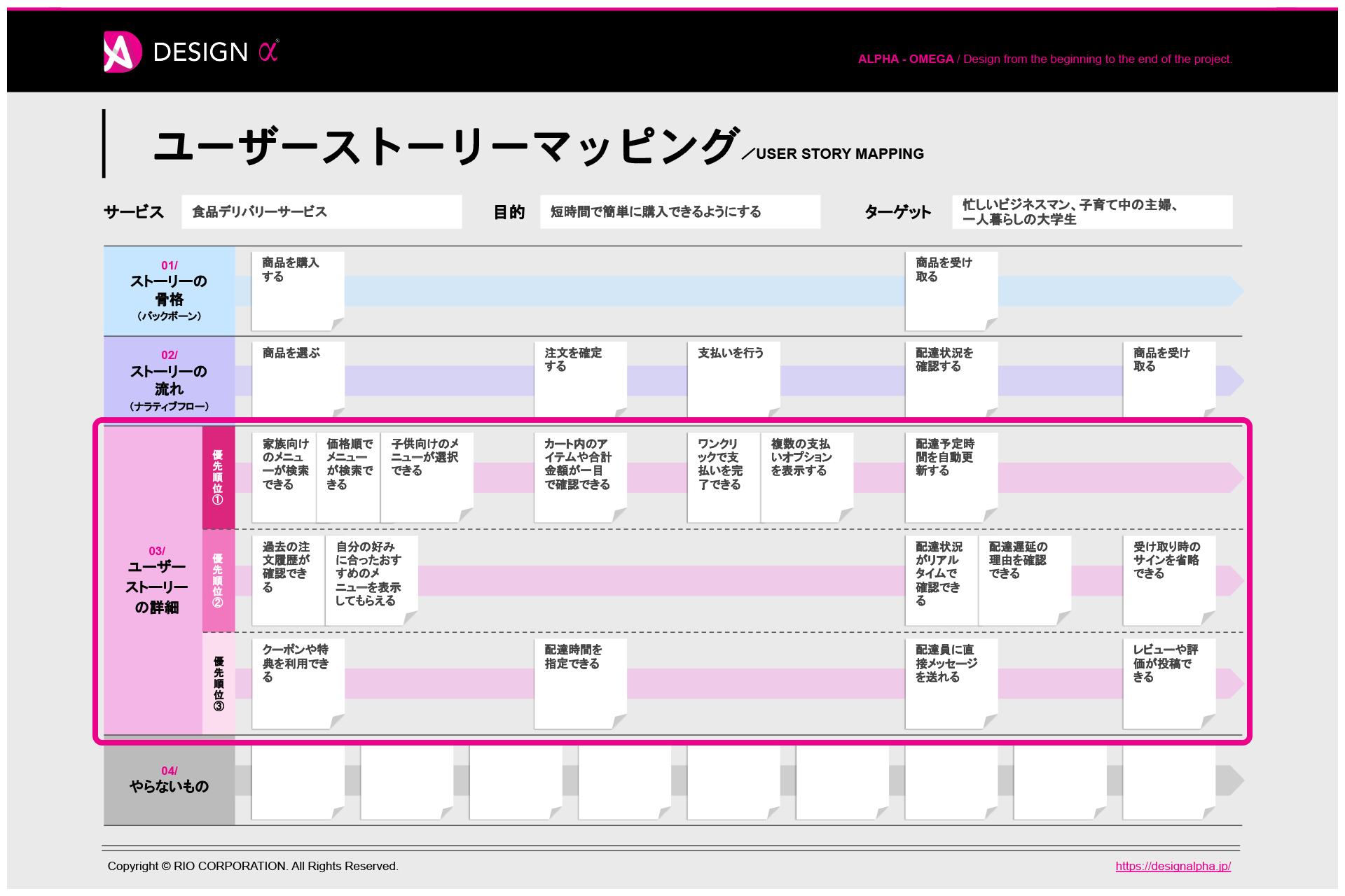 Step4: ユーザーストーリーの詳細の作成