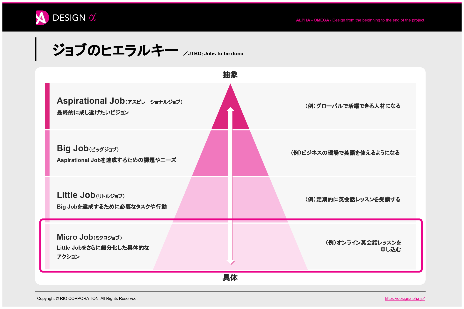 Step1：Micro Job（ミクロジョブ）