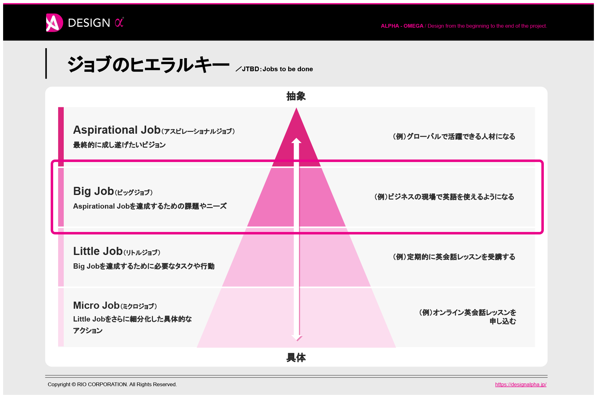 Step3：Big Job（ビッグジョブ）