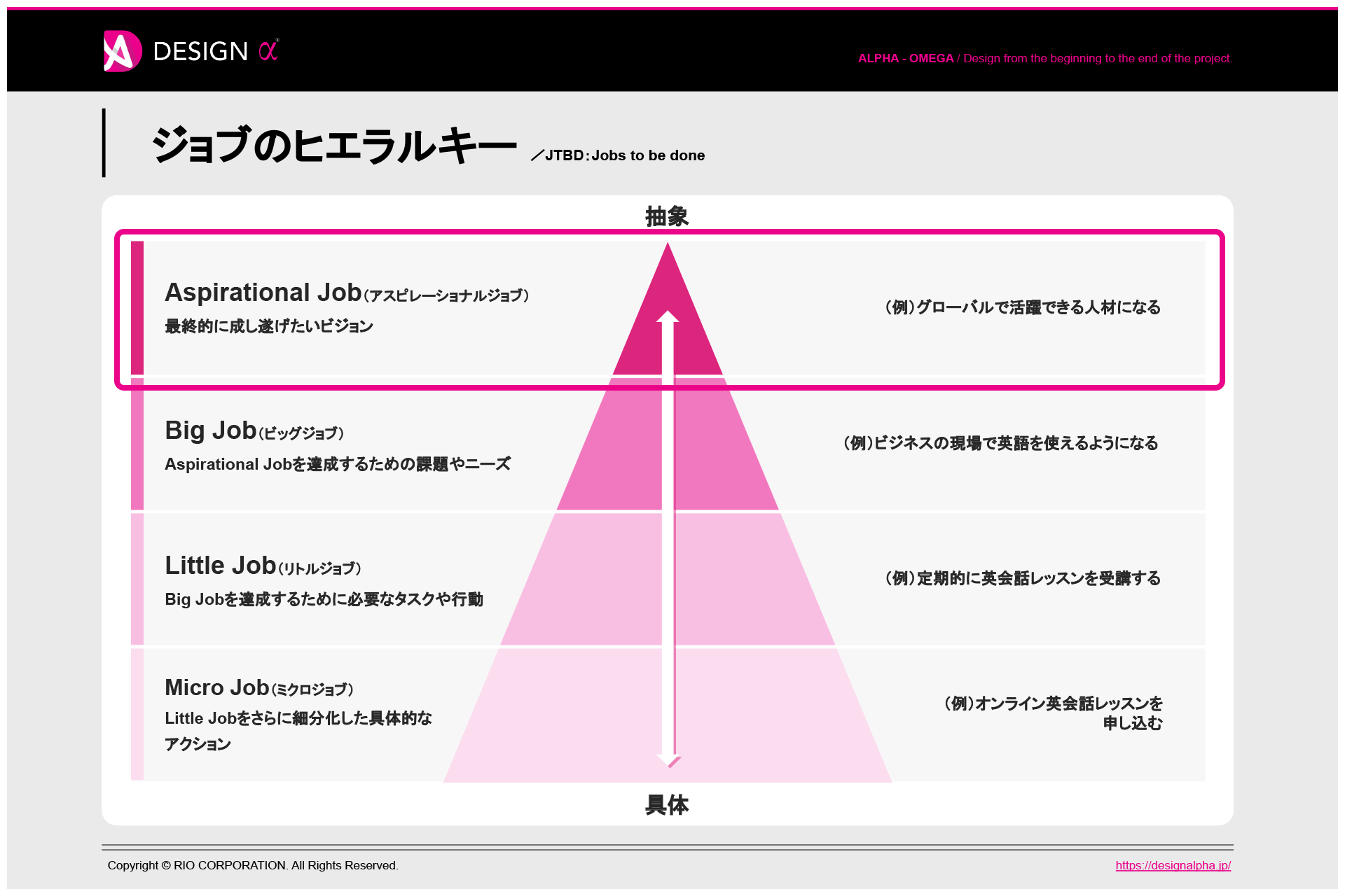 Step4：Aspirational Job（アスピレーショナルジョブ）