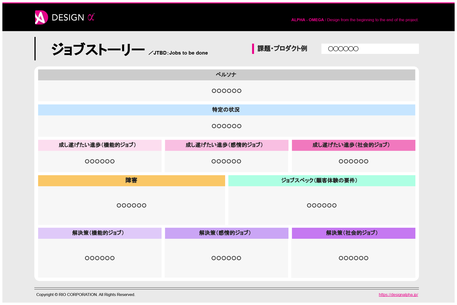 ジョブ理論：ジョブストーリーのテンプレート