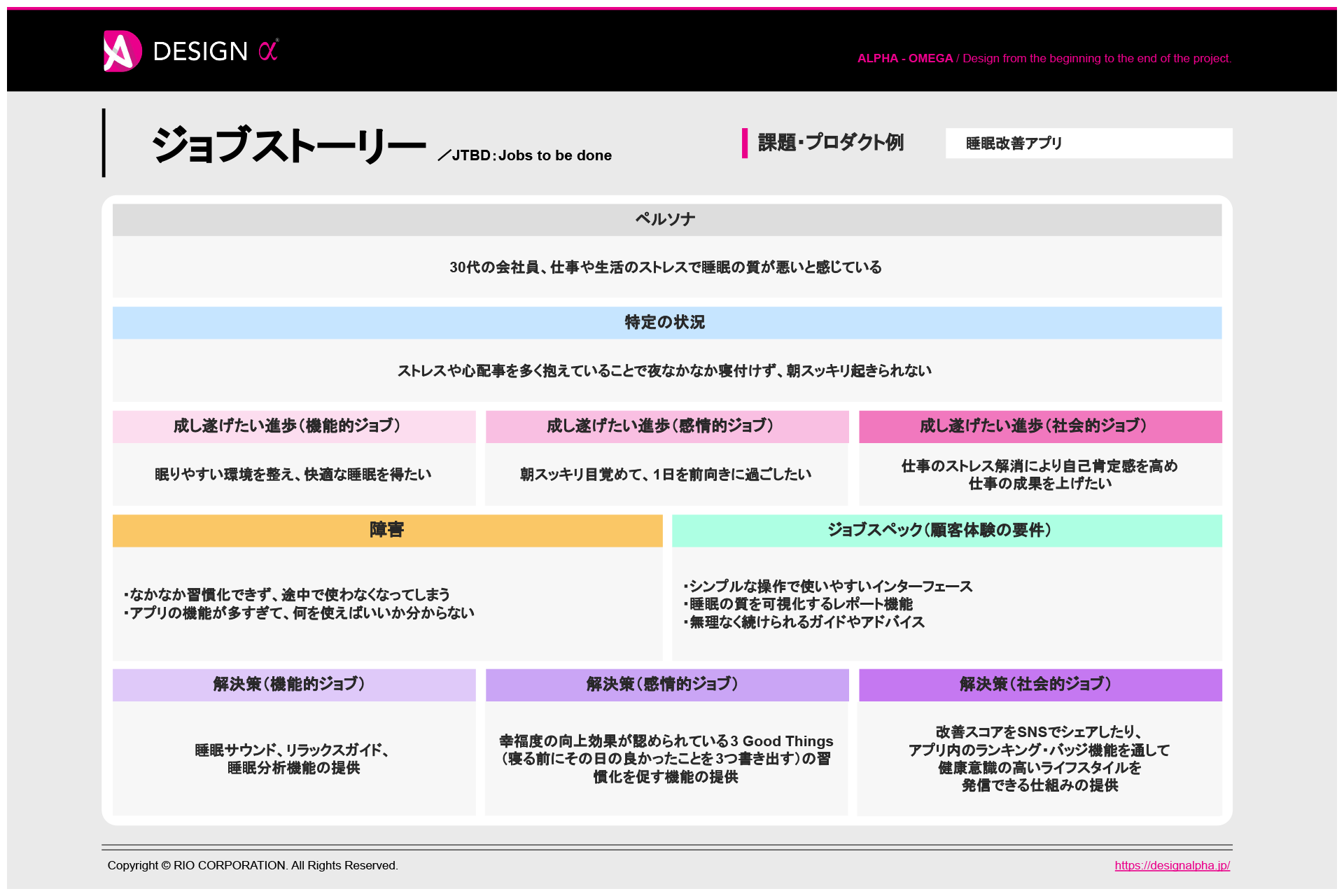 ジョブ理論：ジョブストーリーの記入例
