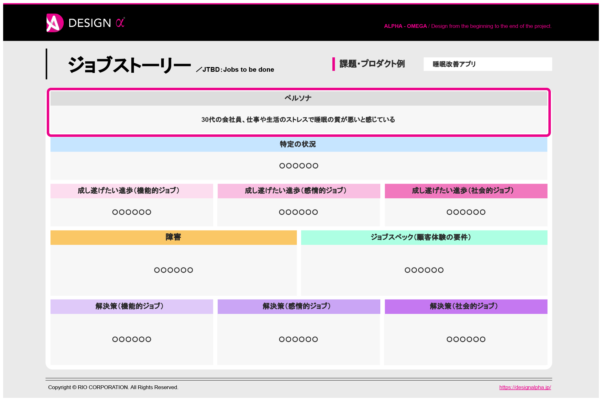 Step1：ペルソナとなる顧客の特徴を把握