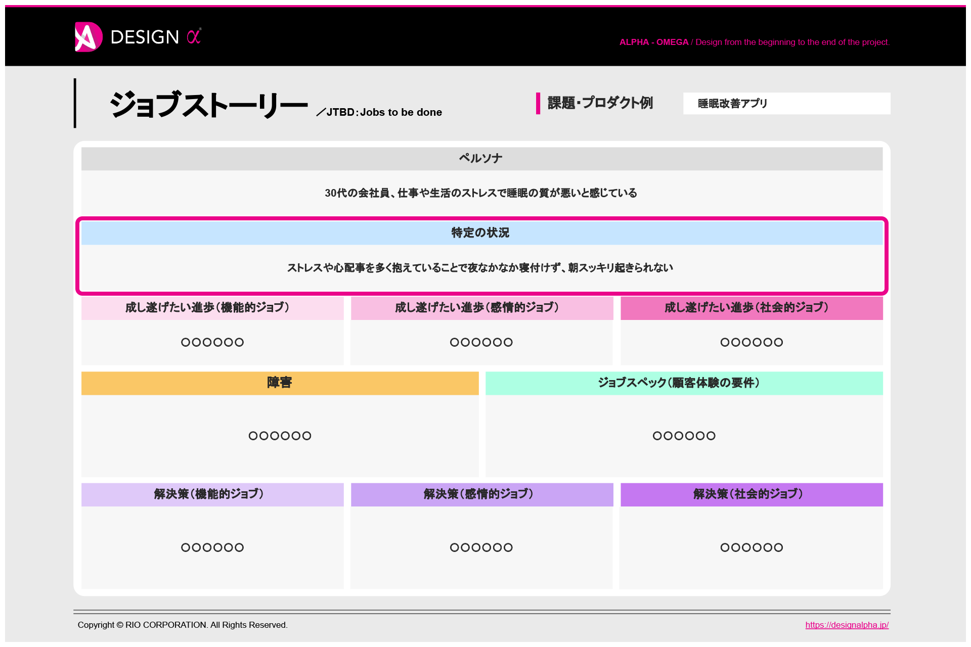 Step2：製品やサービス利用時に発生する特定の状況を整理