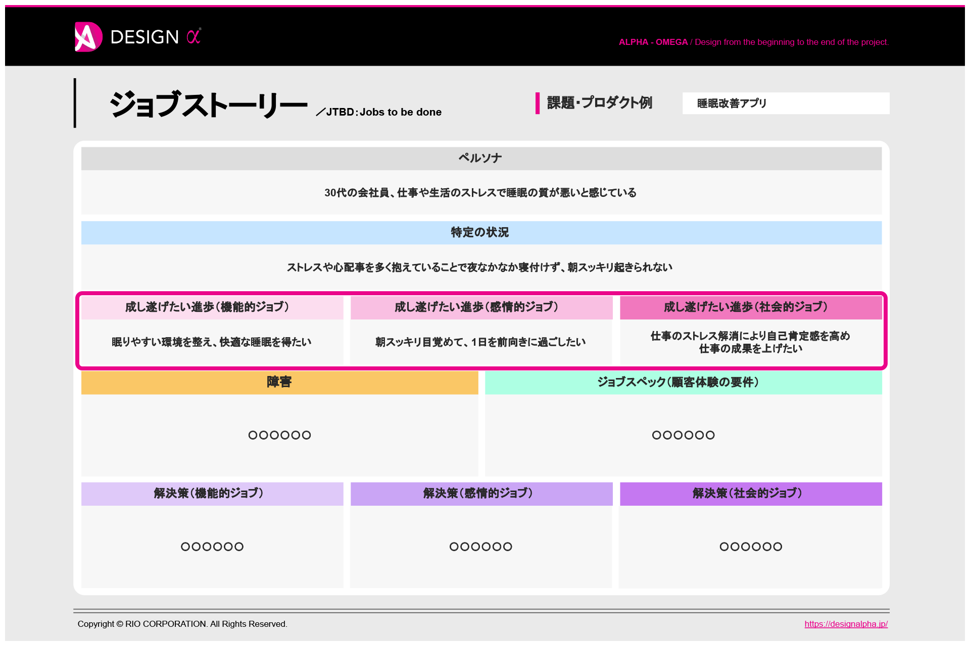 Step3：特定の状況で成し遂げたい進歩（ジョブ）を明確化
