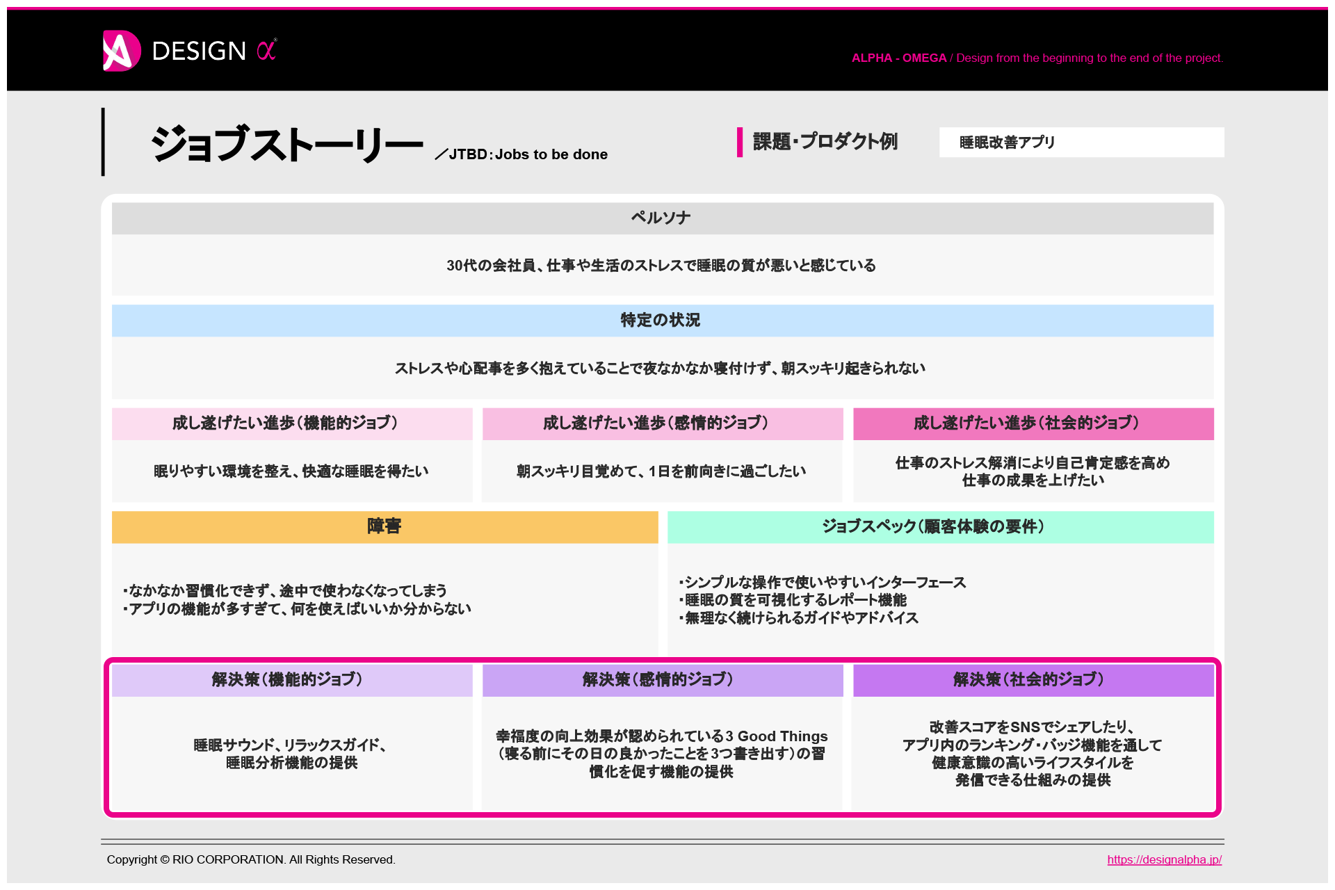 Step6：解決策を明示