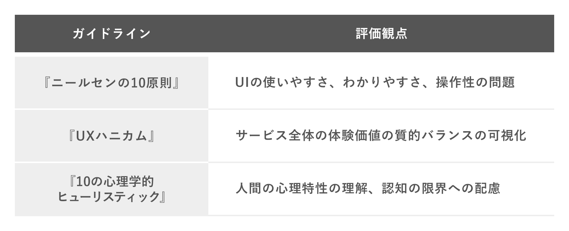 4. ヒューリスティック評価の評価観点