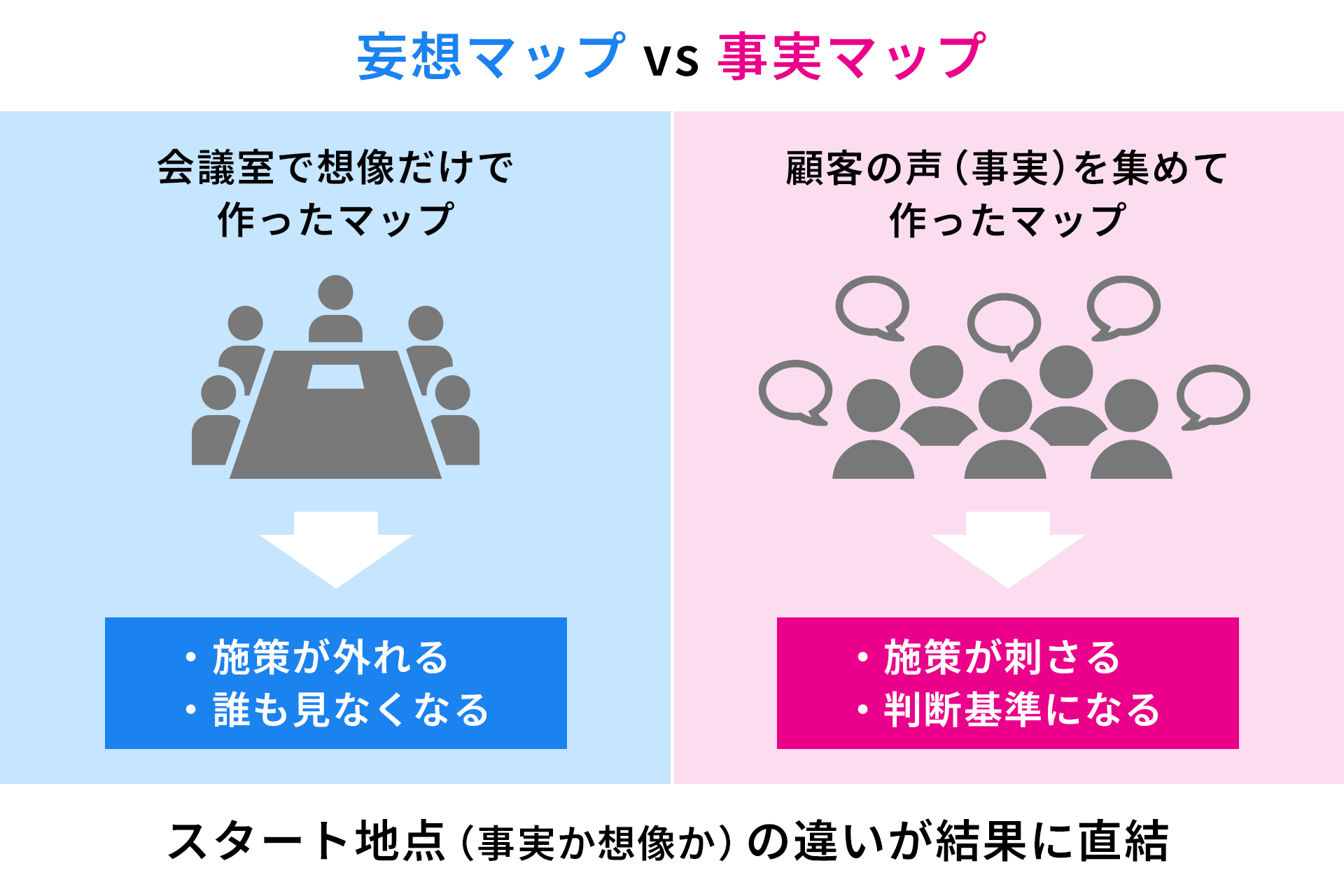 カスタマージャーニーマップの失敗：妄想マップ vs 事実マップ