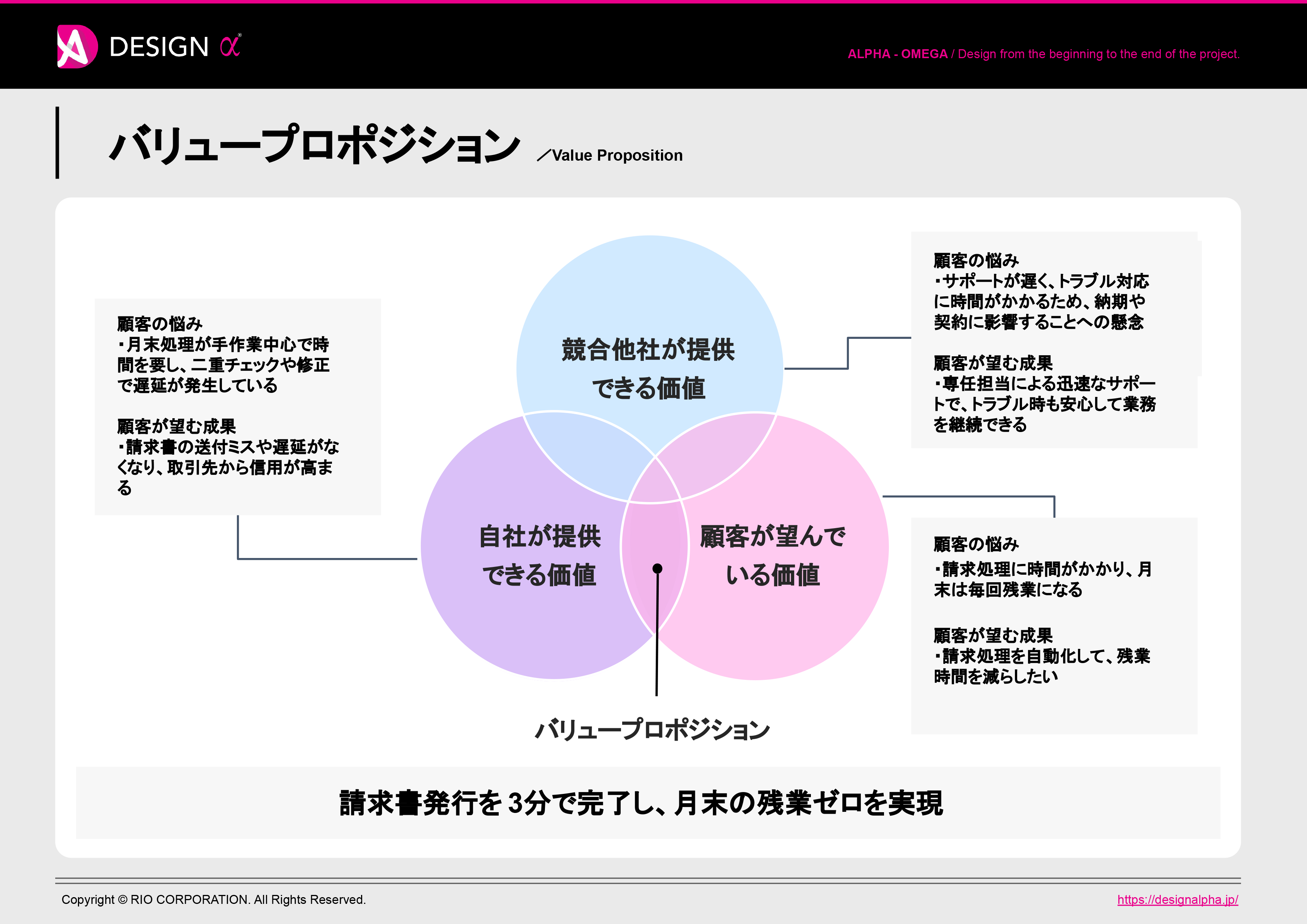 バリュープロポジション