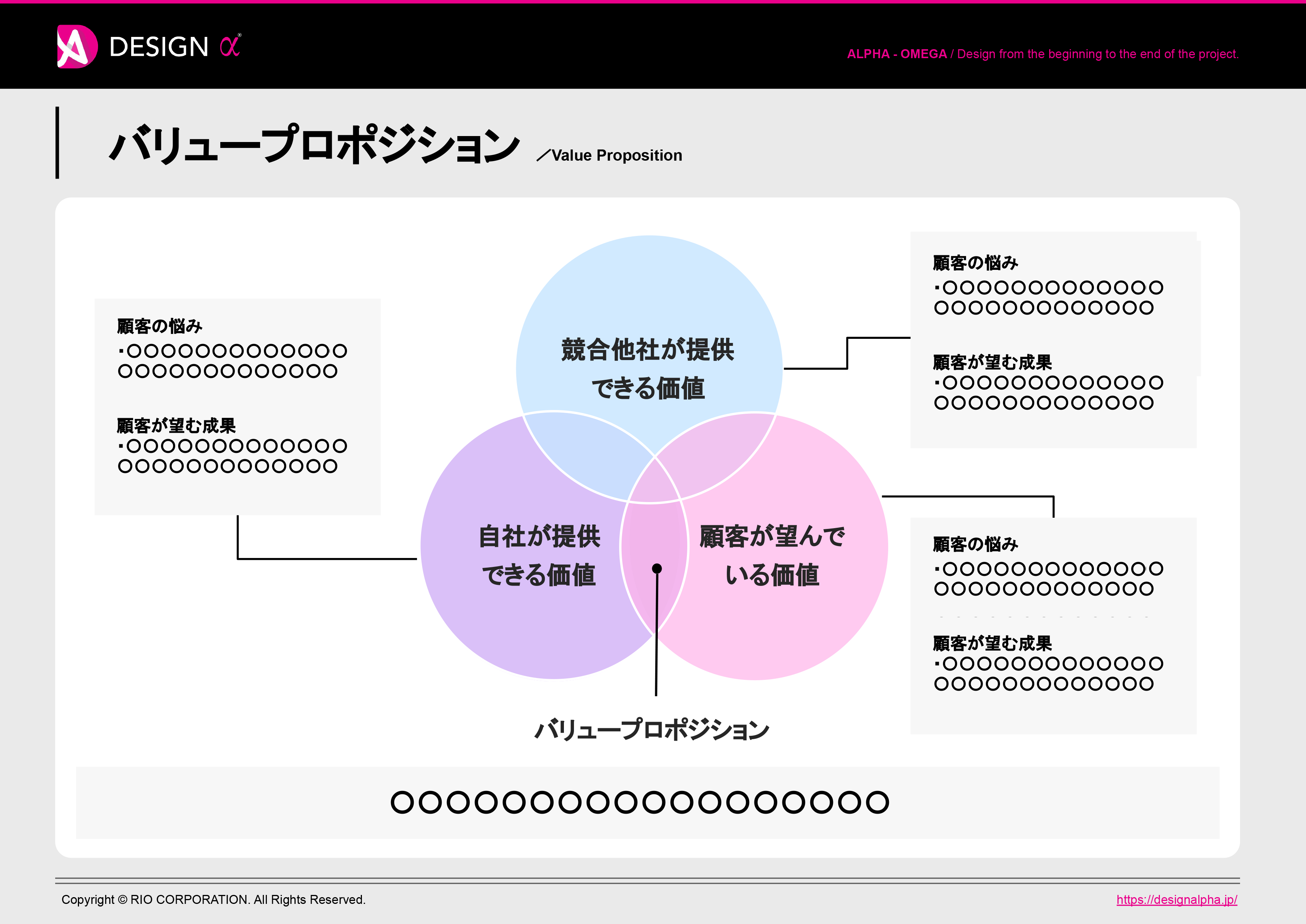 バリュープロポジションのテンプレート