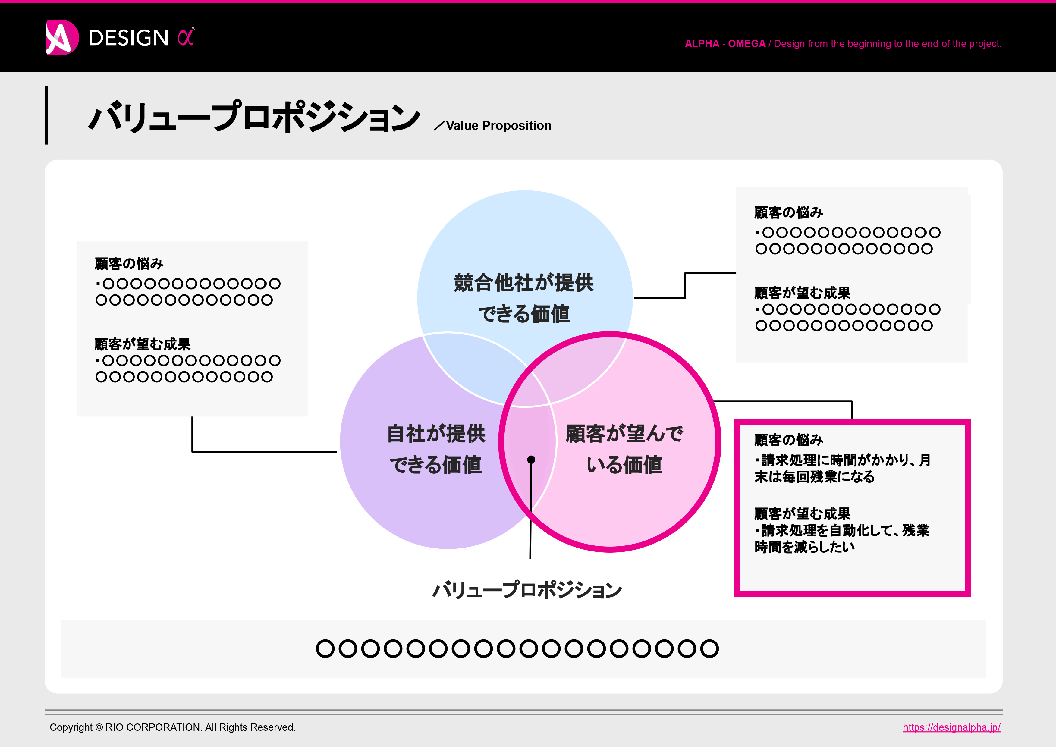 バリュープロポジション：顧客が望んでいる価値の特定