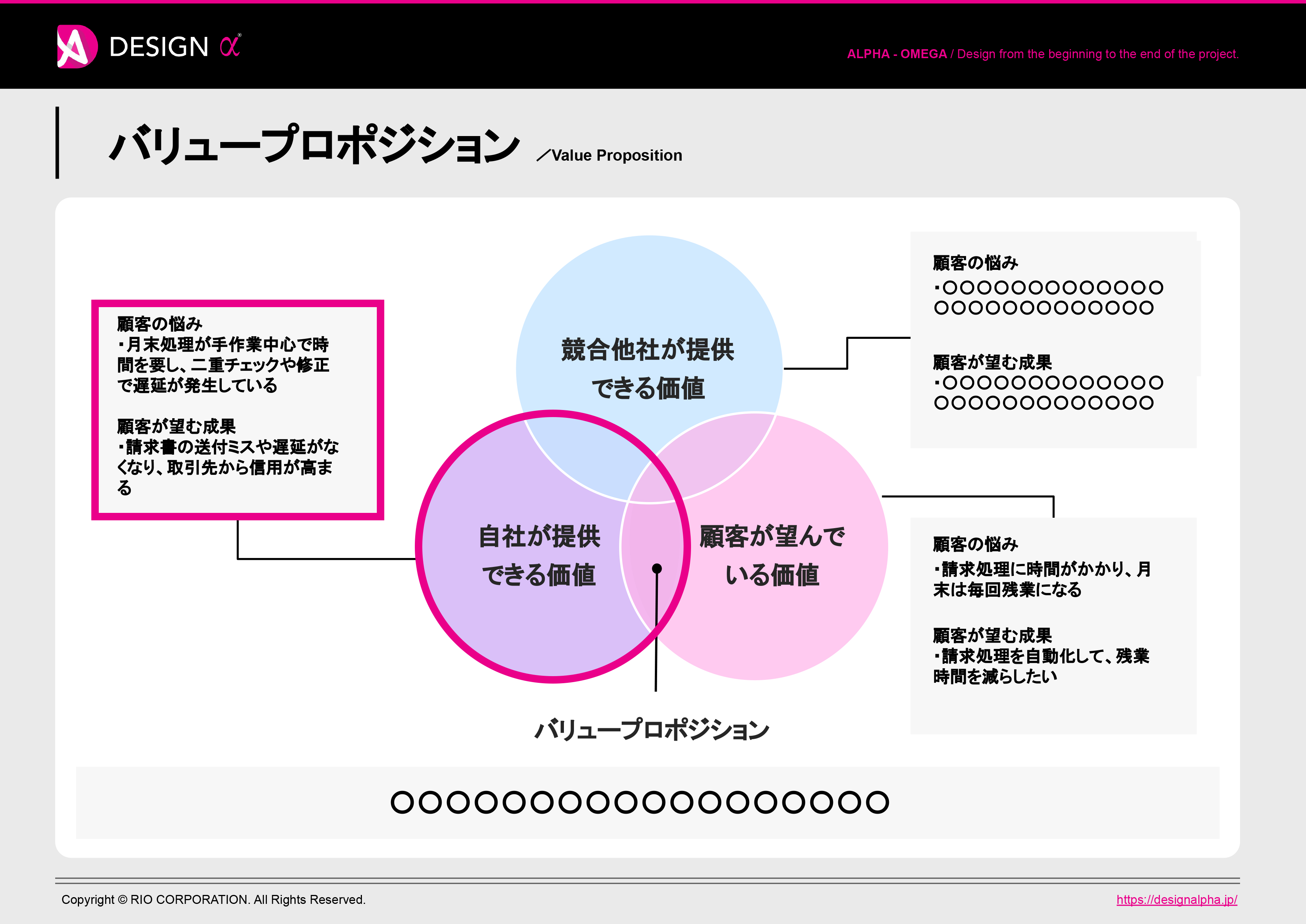バリュープロポジション：自社が提供できる価値の検証