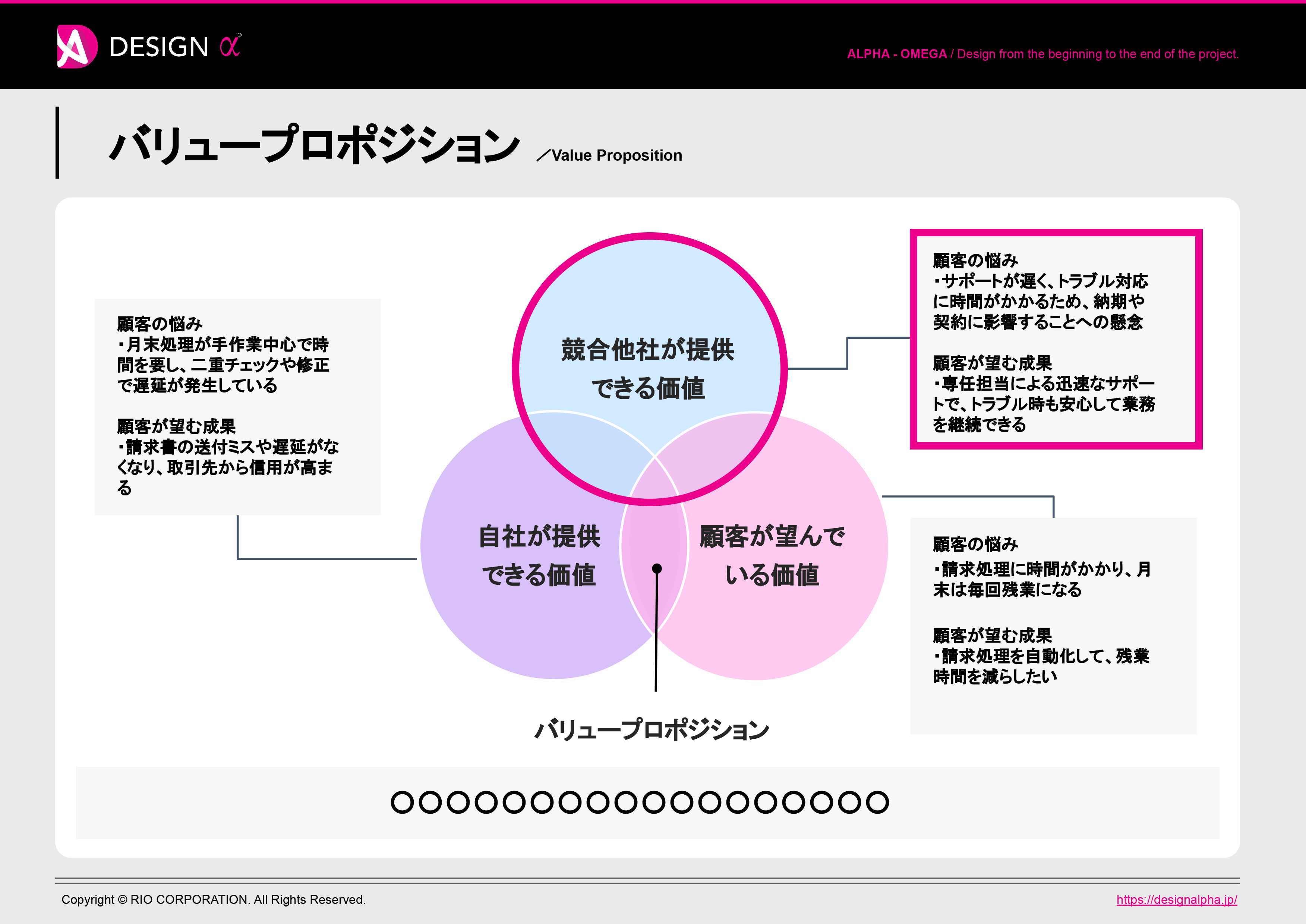 バリュープロポジション：競合他社が提供できる価値