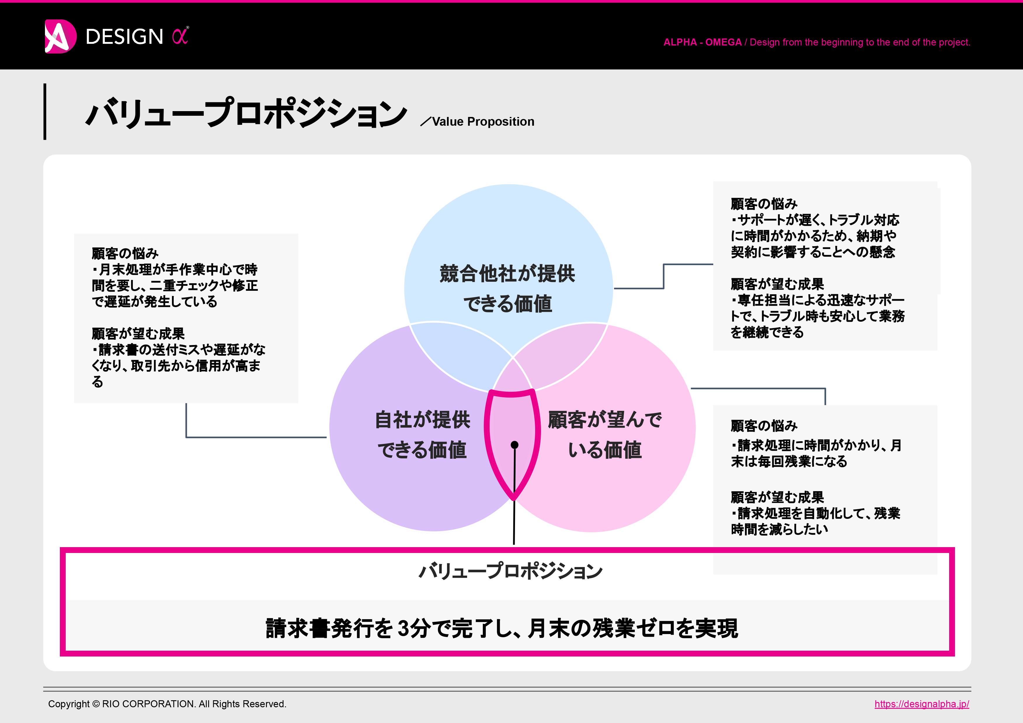 バリュープロポジション：バリュープロポジションの言語化