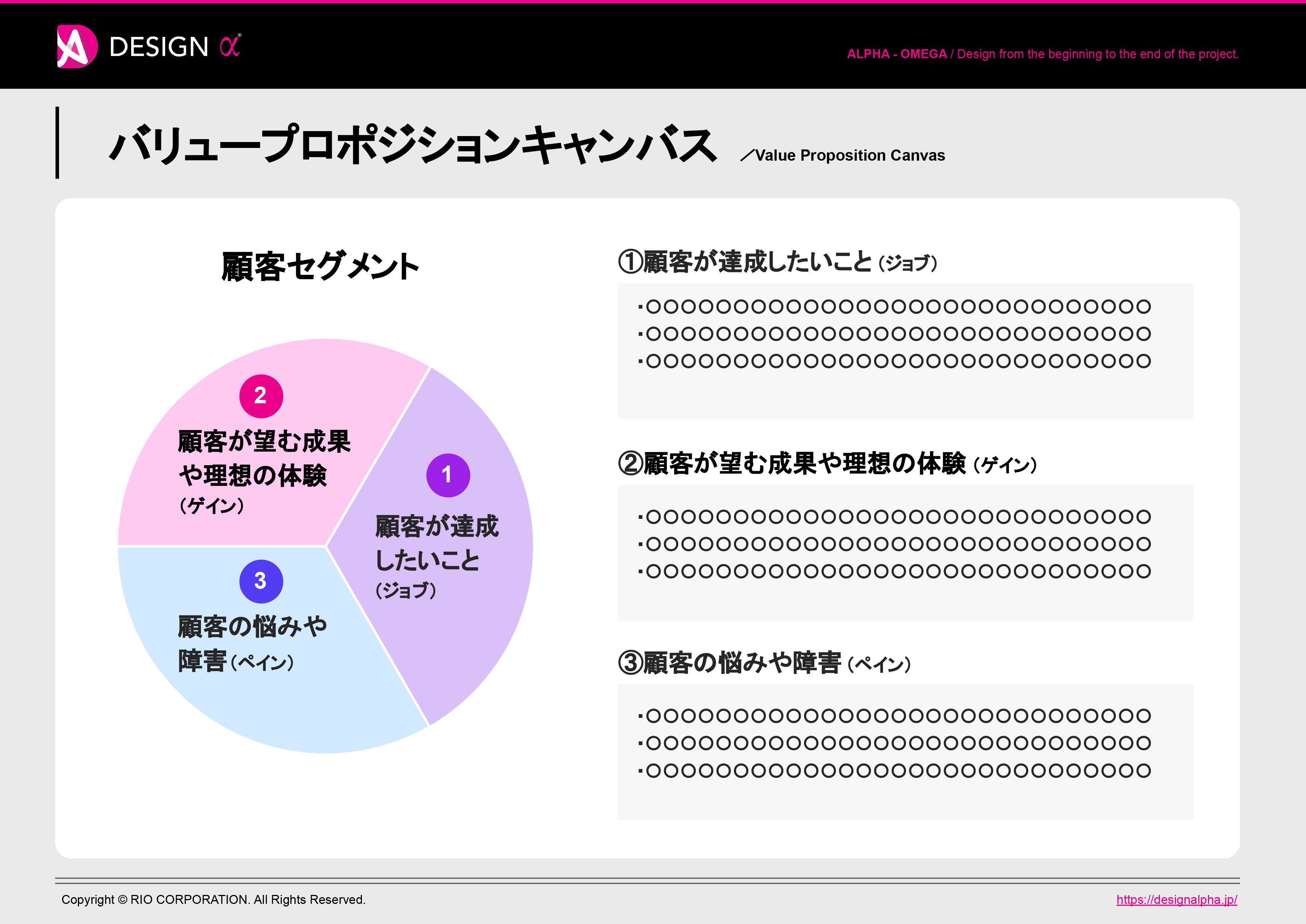 バリュープロポジションキャンバスのテンプレート