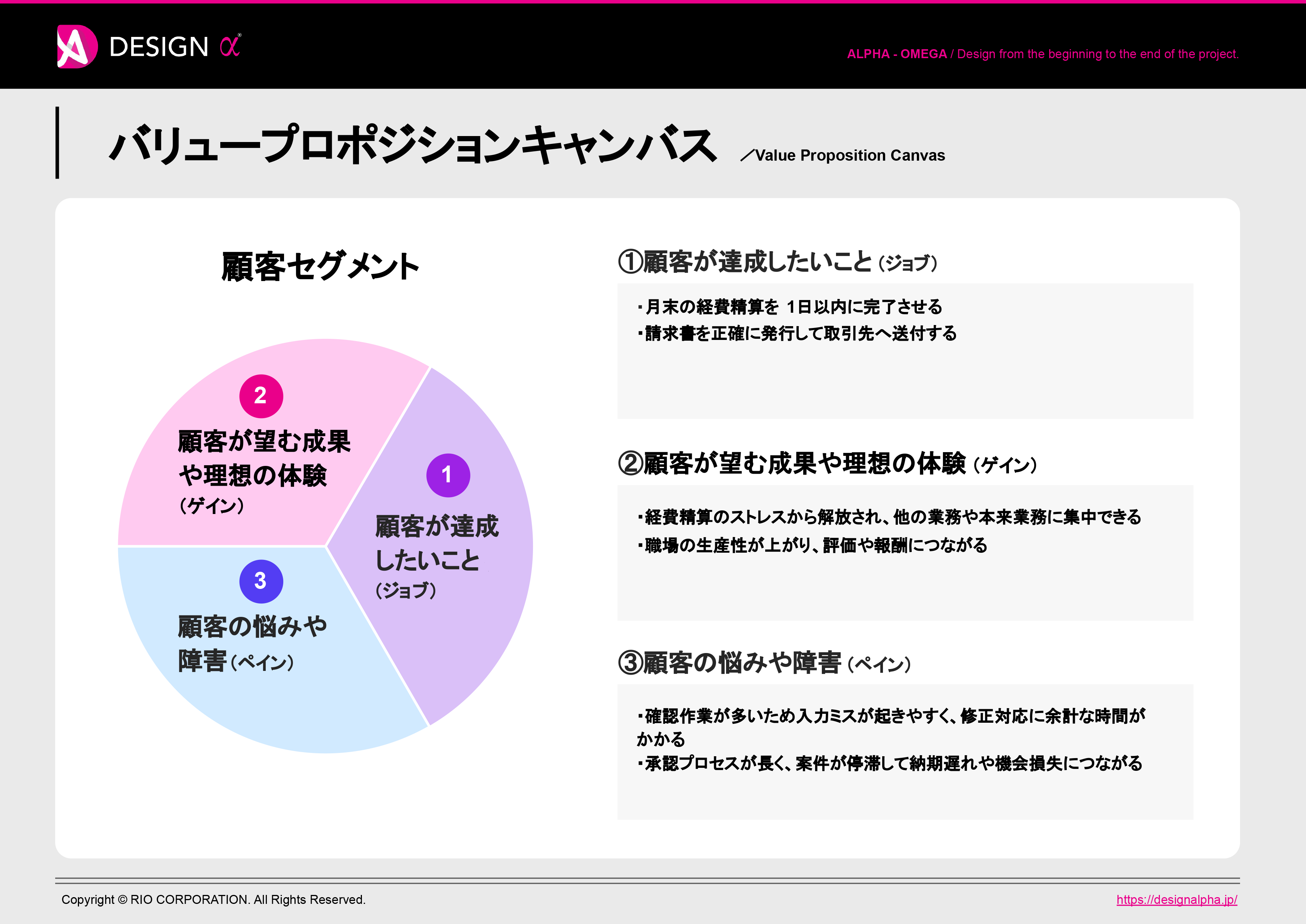 バリュープロポジションキャンバスの記入例
