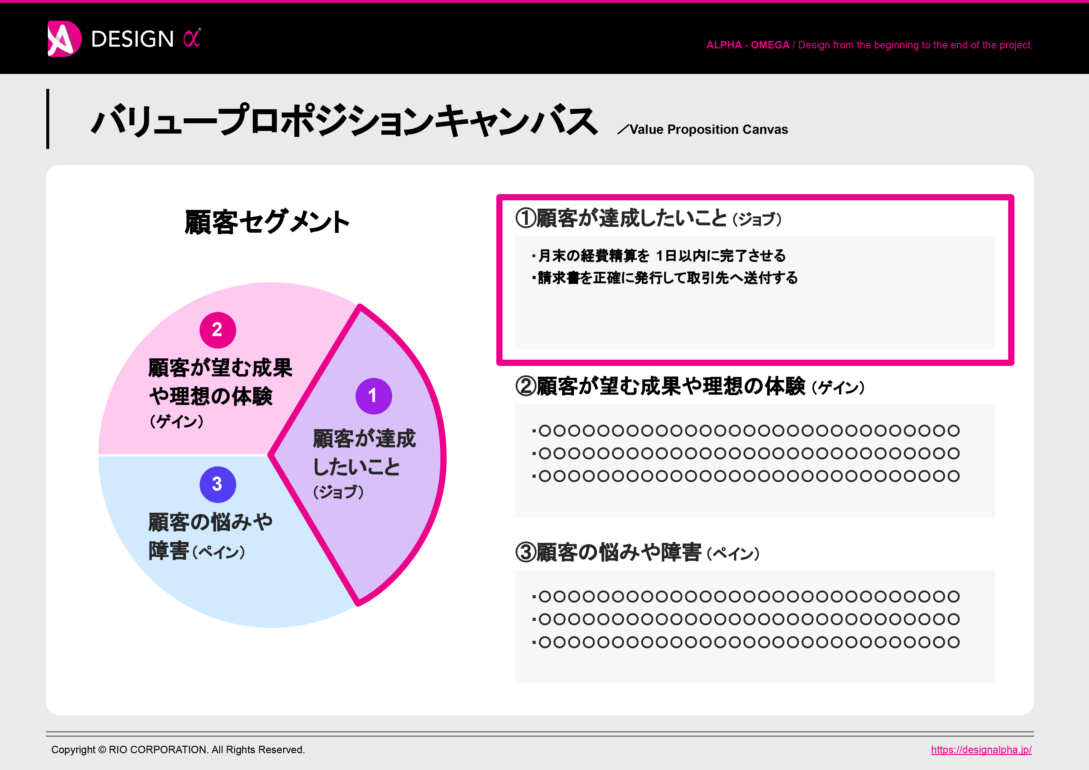 バリュープロポジションキャンバス：①顧客が達成したいこと（ジョブ）
