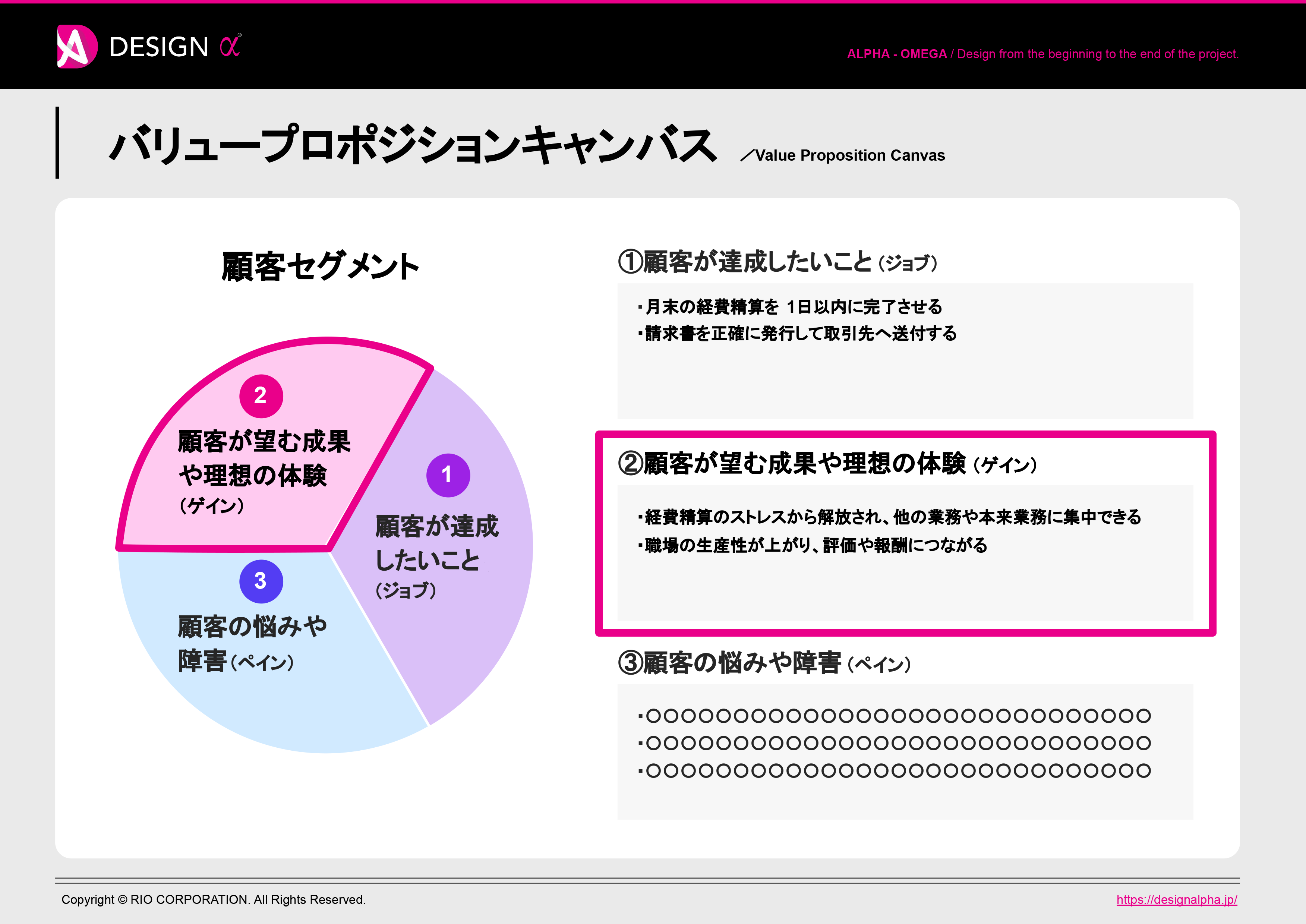 バリュープロポジションキャンバス：②顧客が望む成果や理想の体験（ゲイン）