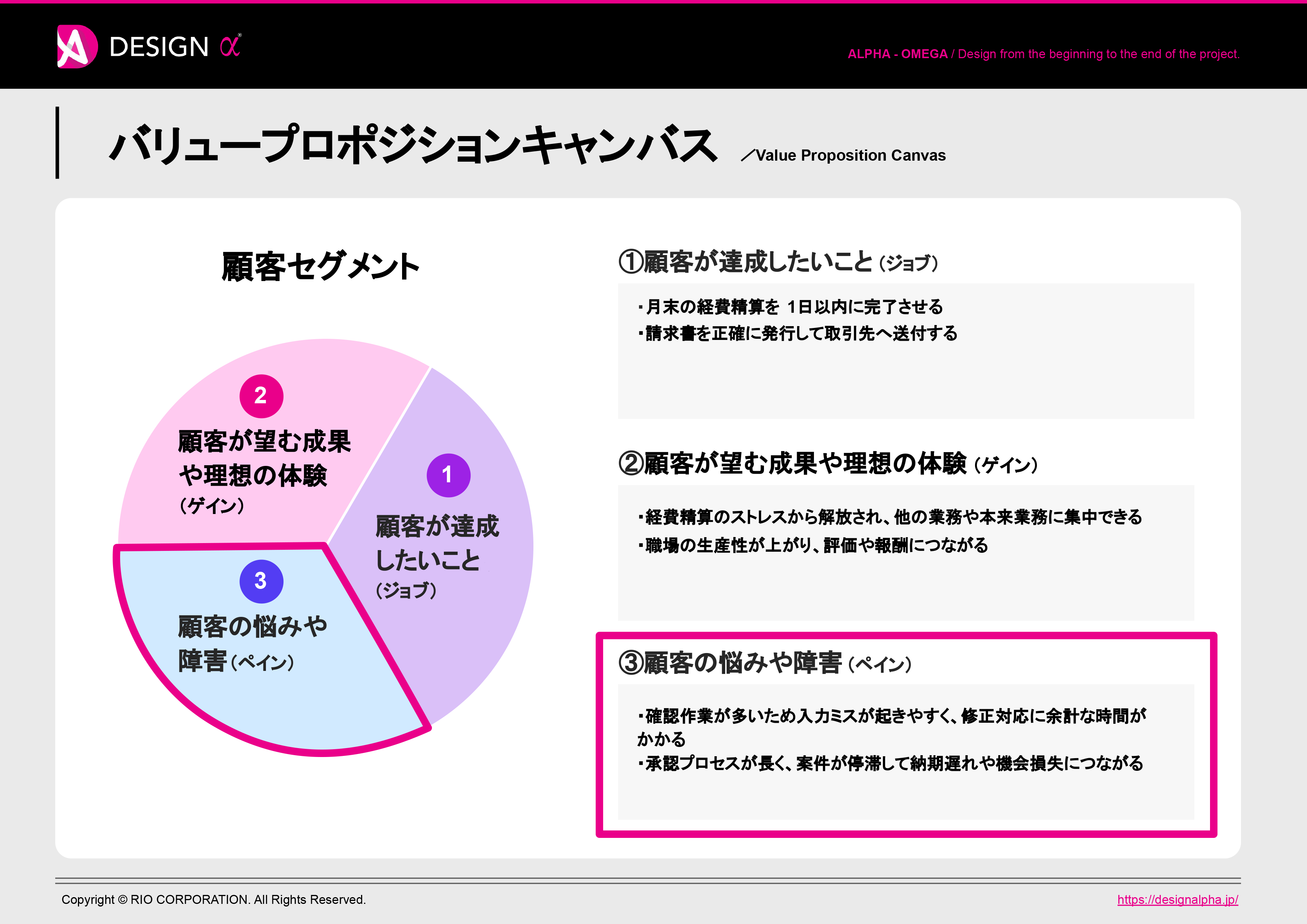 バリュープロポジションキャンバス：③顧客の悩みや障害（ペイン）