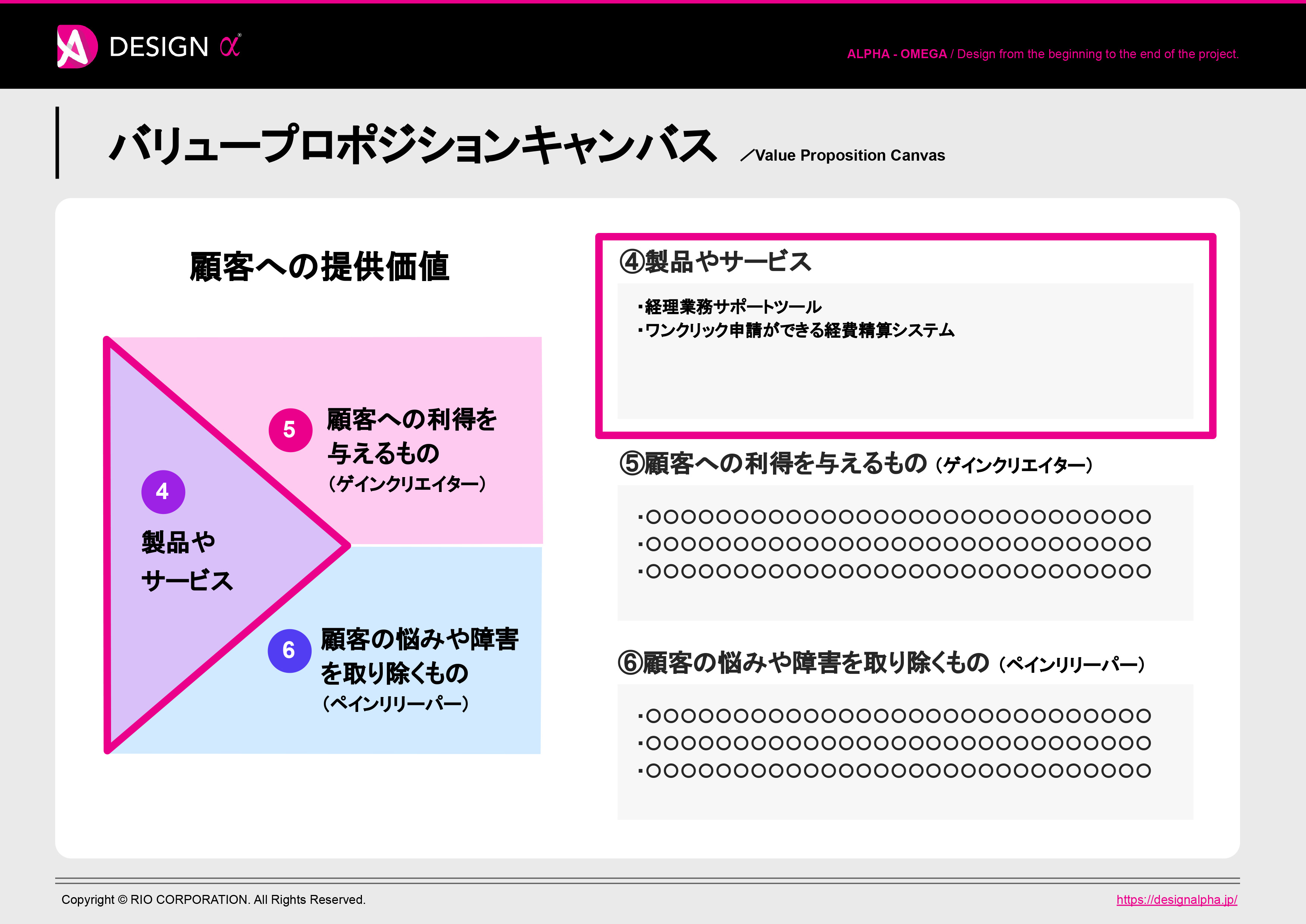 バリュープロポジションキャンバス：④製品やサービス