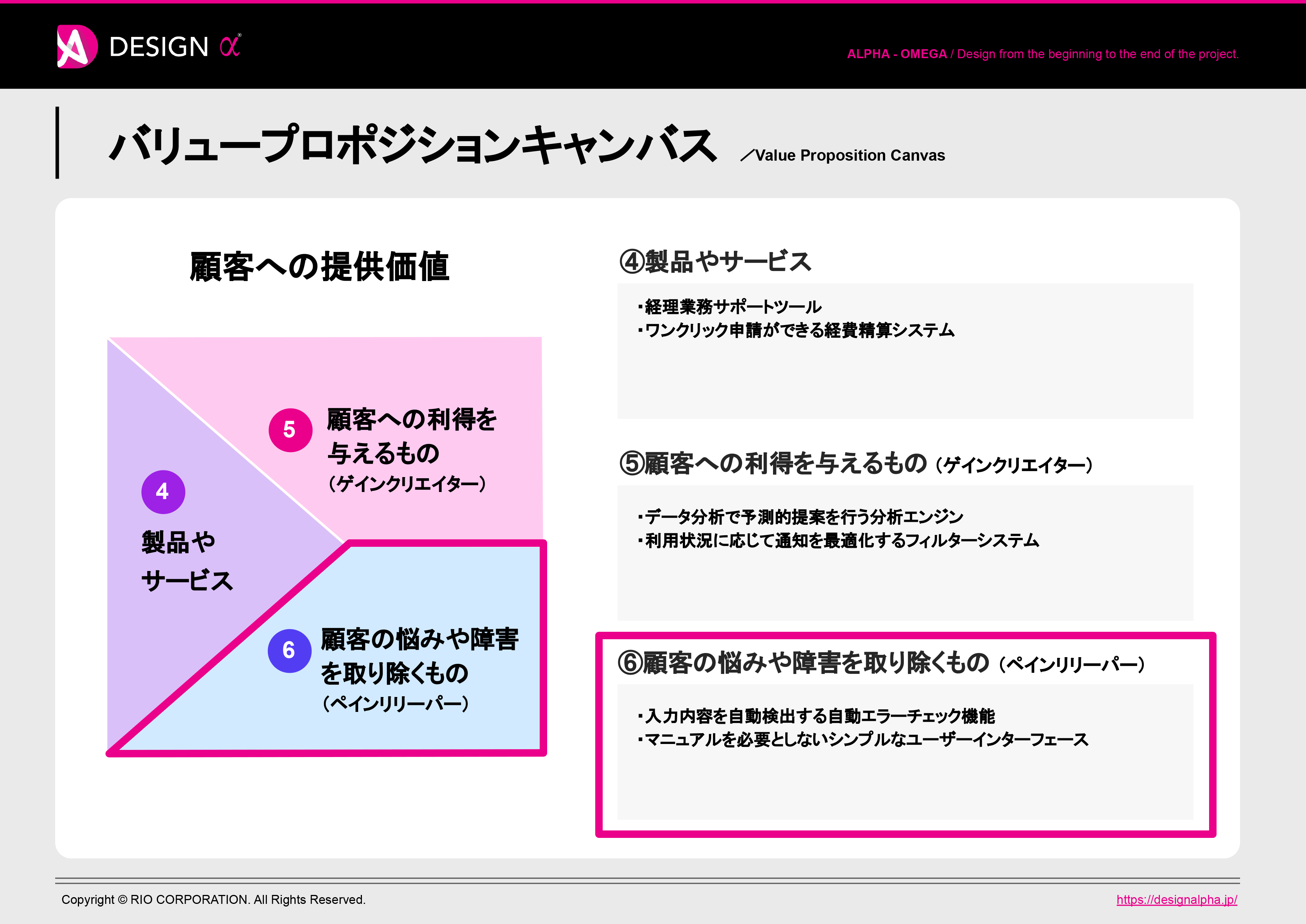 バリュープロポジションキャンバス：⑥顧客の悩みや障害を取り除くもの（ペインリリーバー）